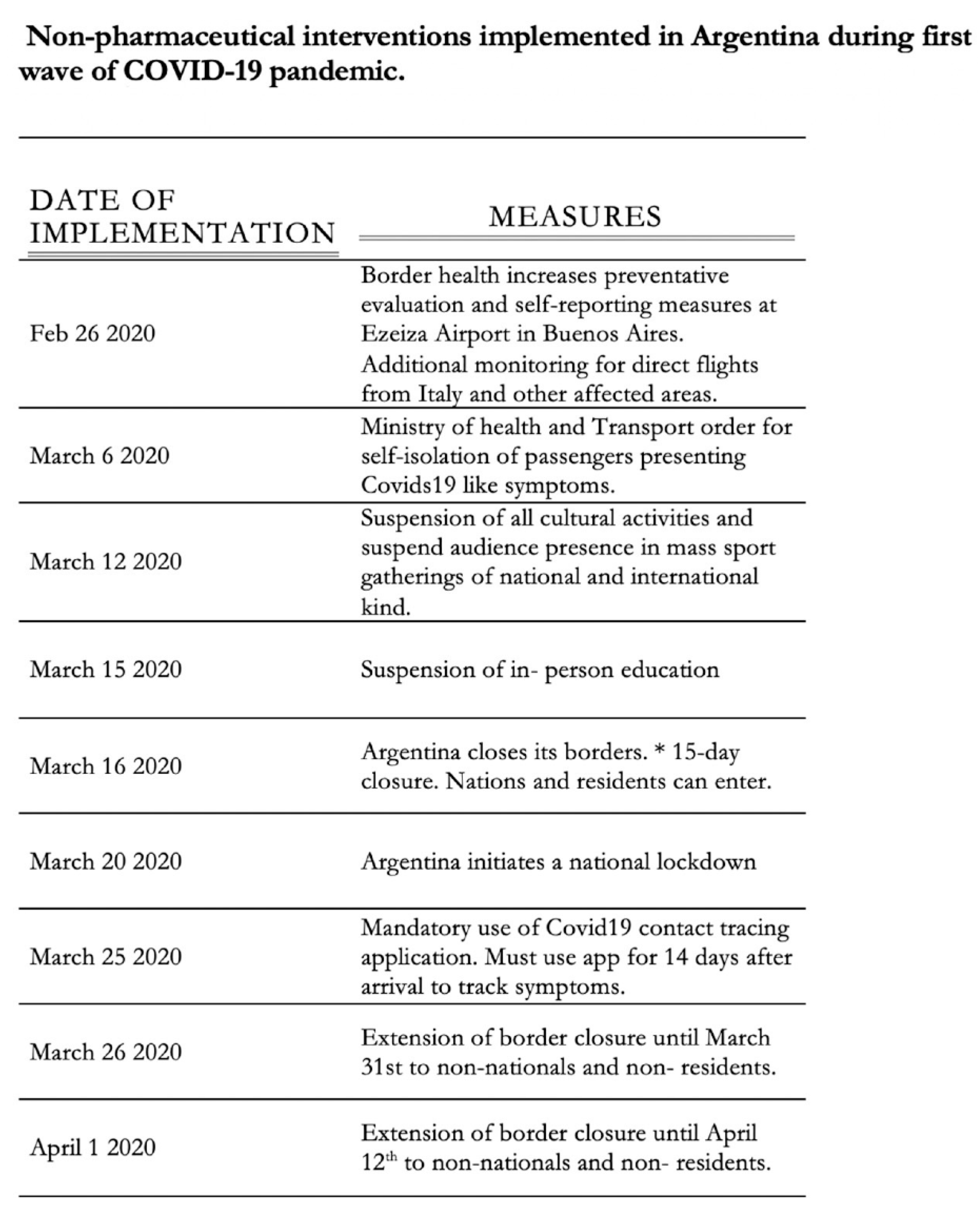 Ijerph 18 00073 g010