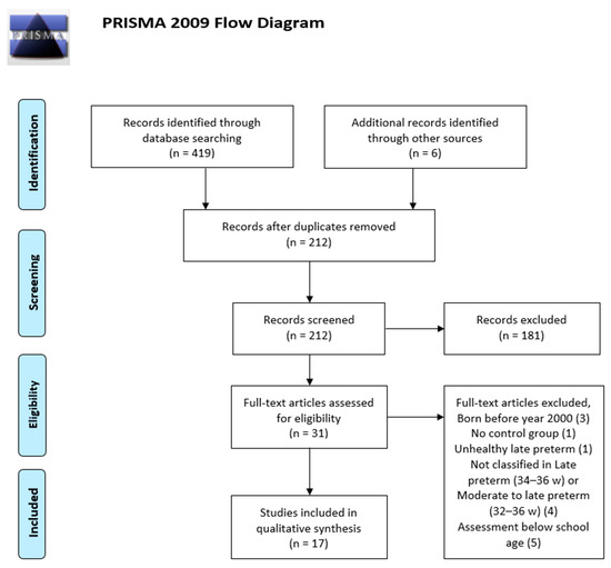 Ijerph Free Full Text Cognitive And Learning Outcomes In Late Preterm Infants At School Age A Systematic Review Html