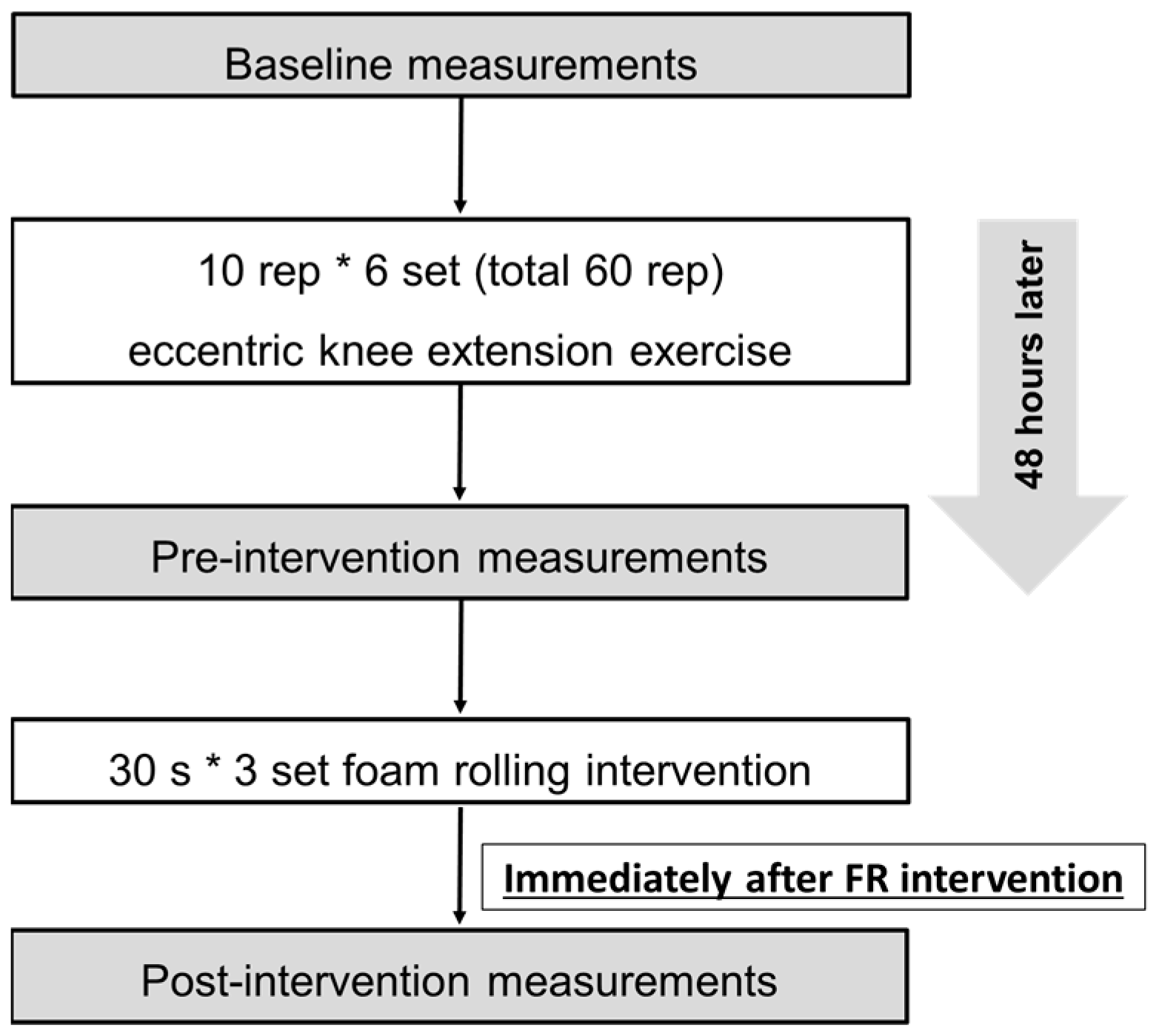 Ijerph 18 00075 g001