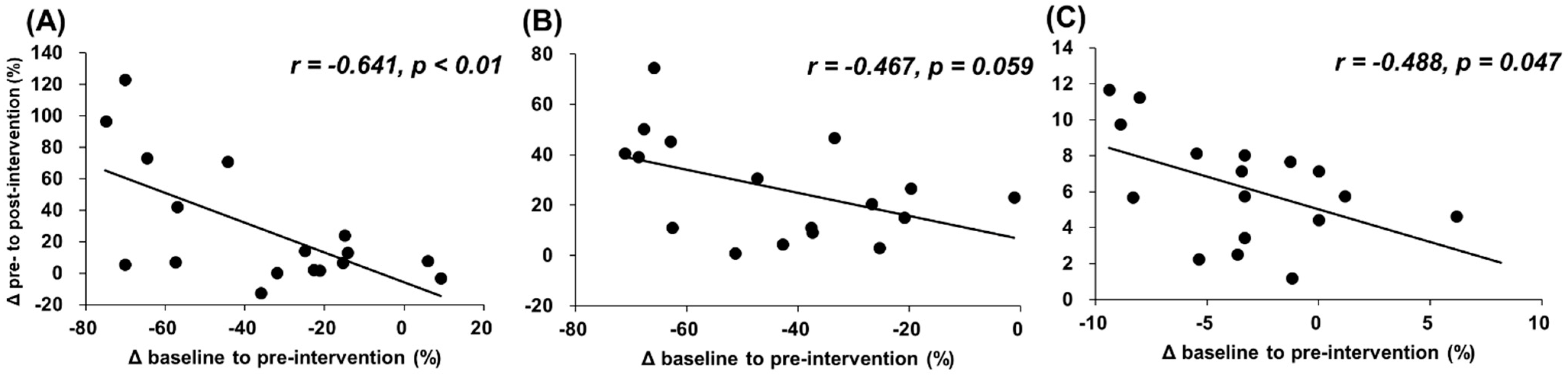 Ijerph 18 00075 g003