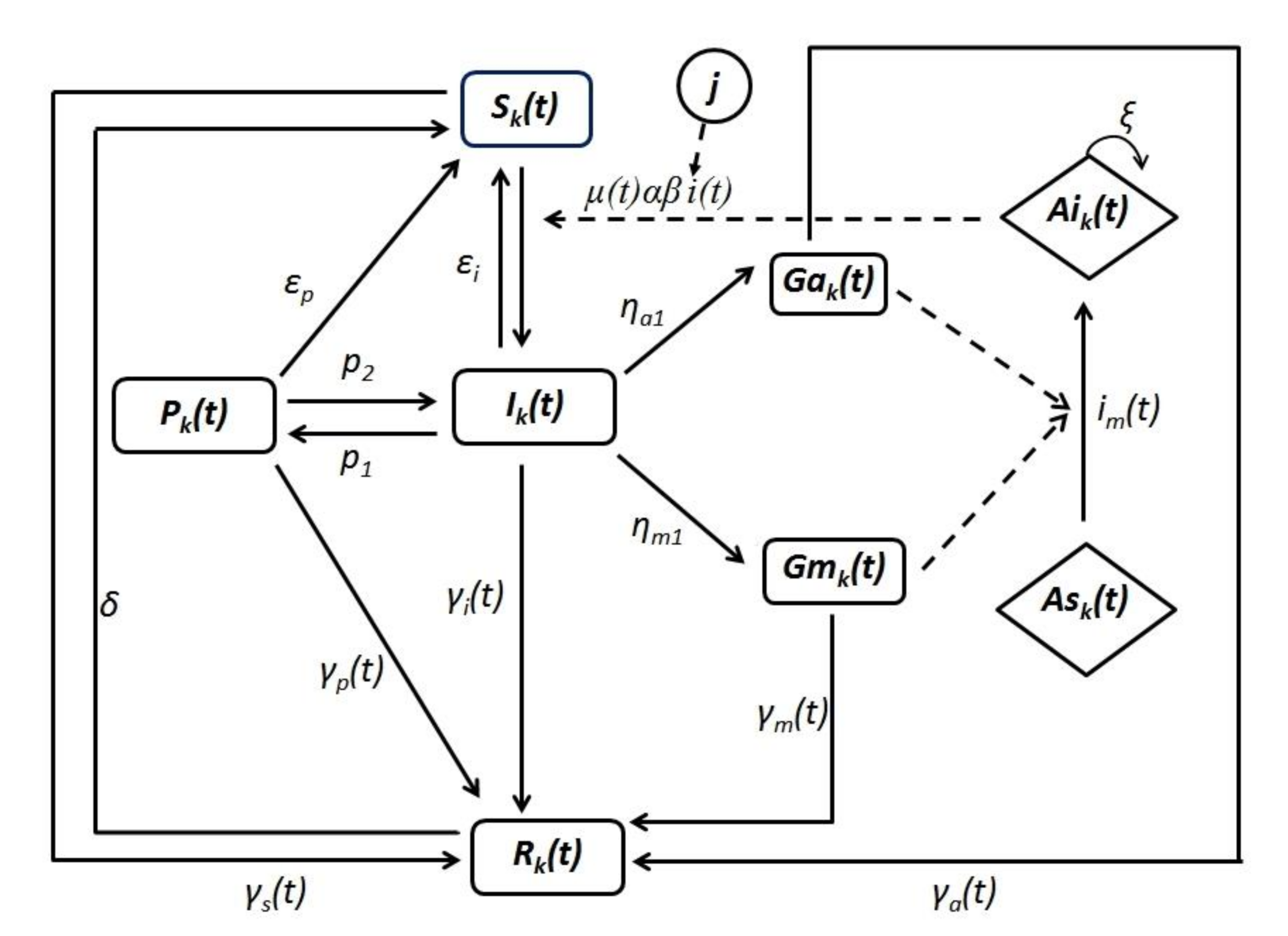 Ijerph 18 00076 g002 Ijerph 18 00076 g002