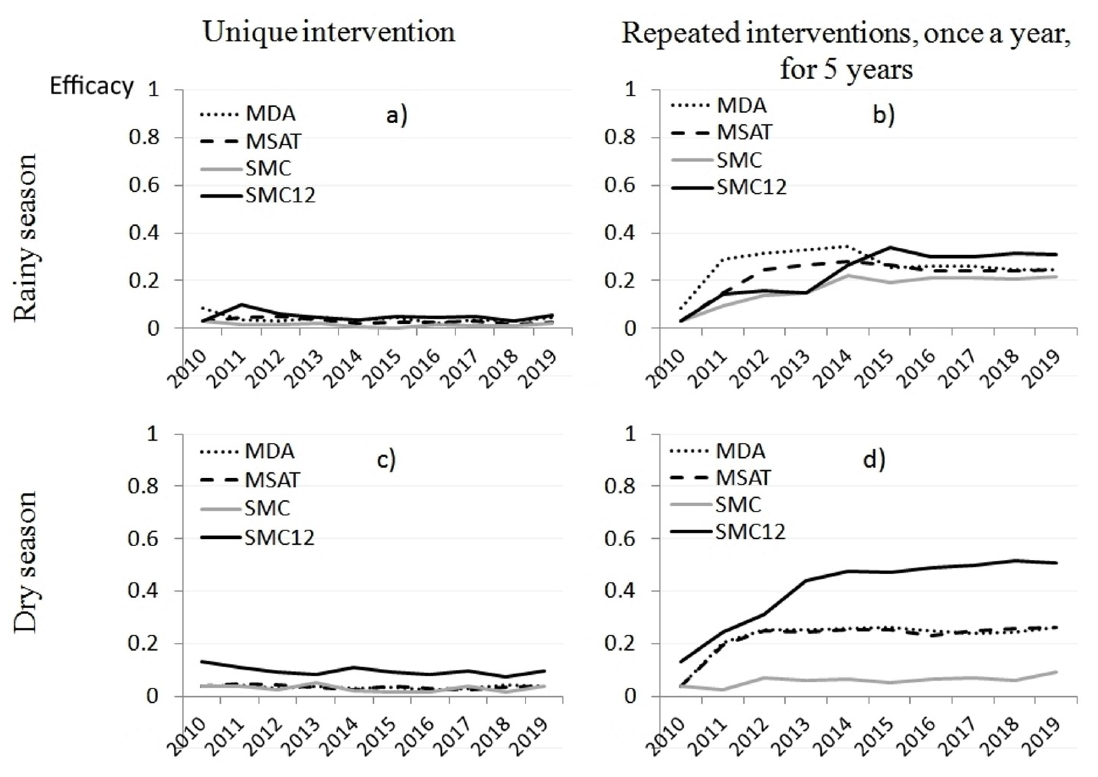 Ijerph 18 00076 g004 Ijerph 18 00076 g004