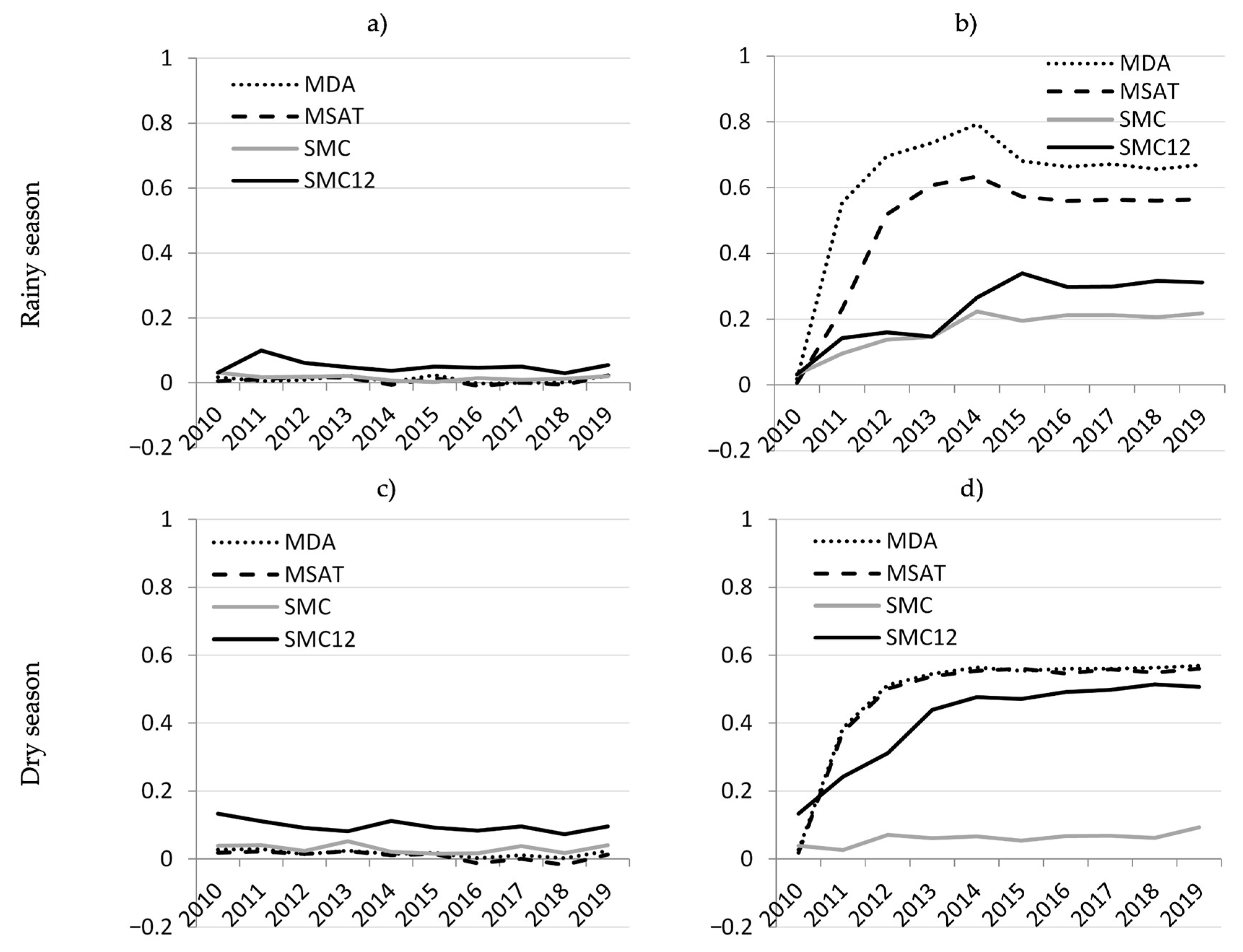 Ijerph 18 00076 g0a2 Ijerph 18 00076 g0a2
