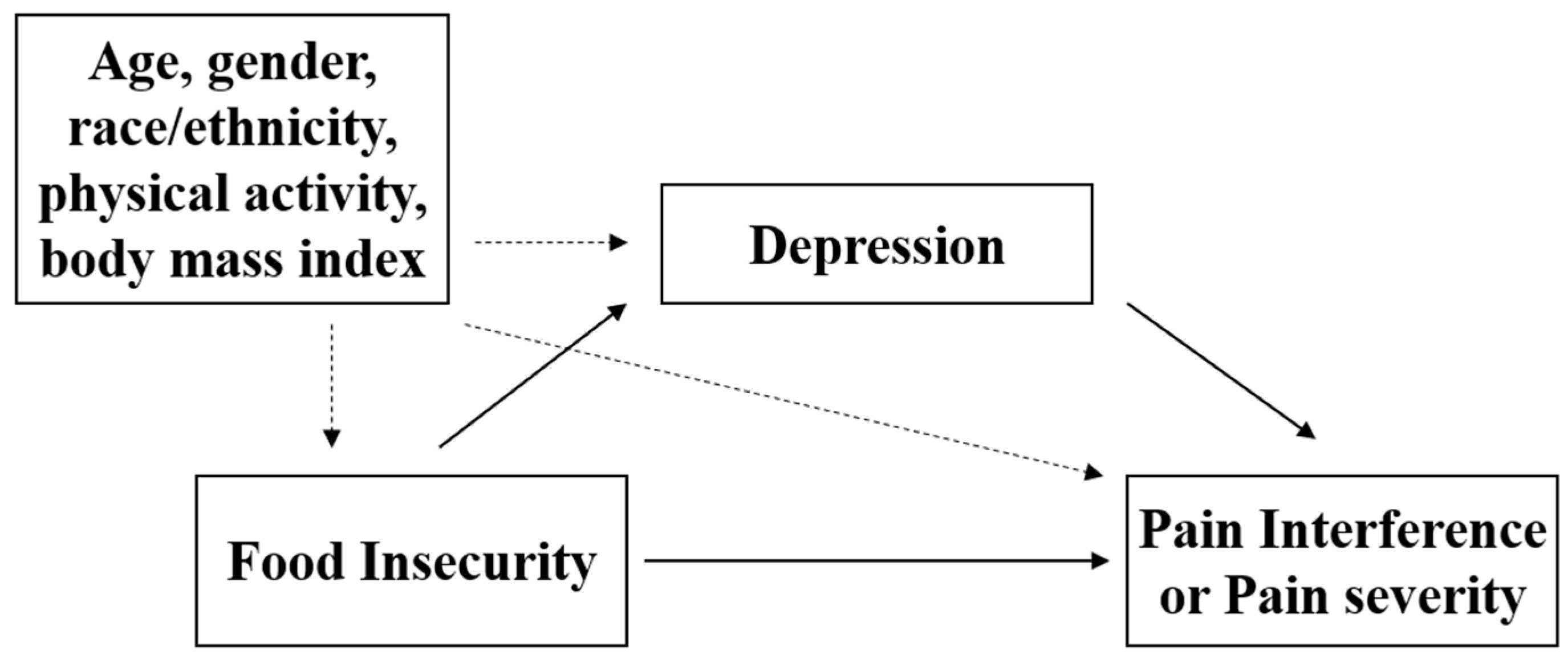 Ijerph 18 00078 g001