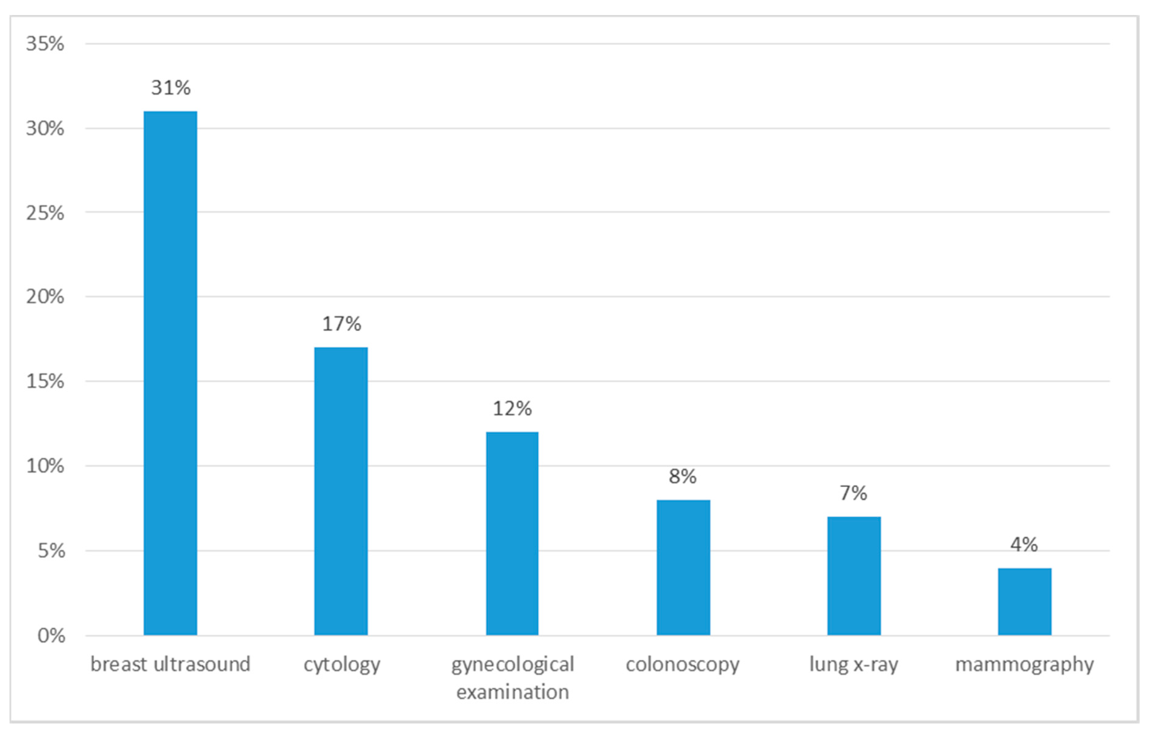 Ijerph 18 00087 g001