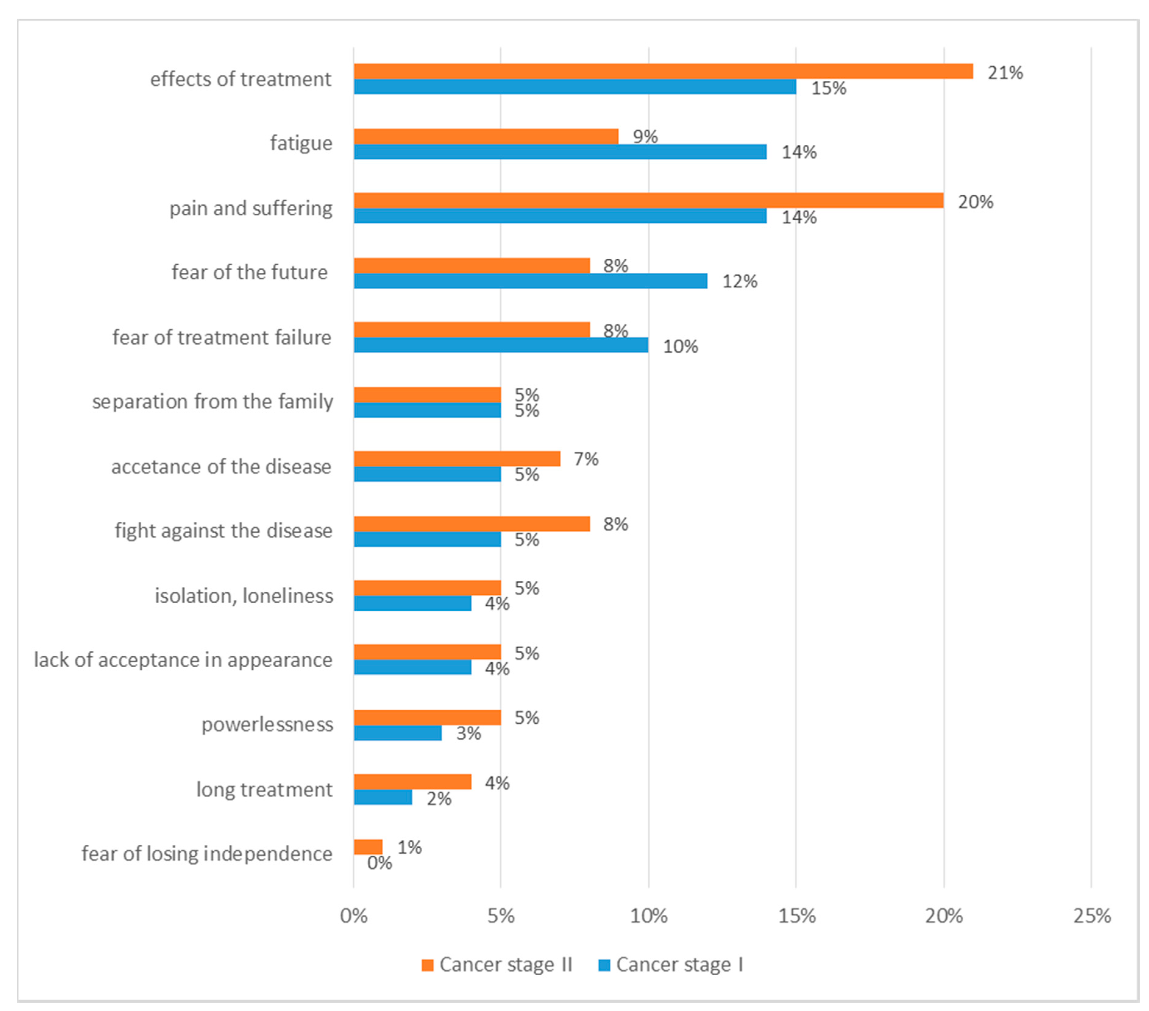 Ijerph 18 00087 g004