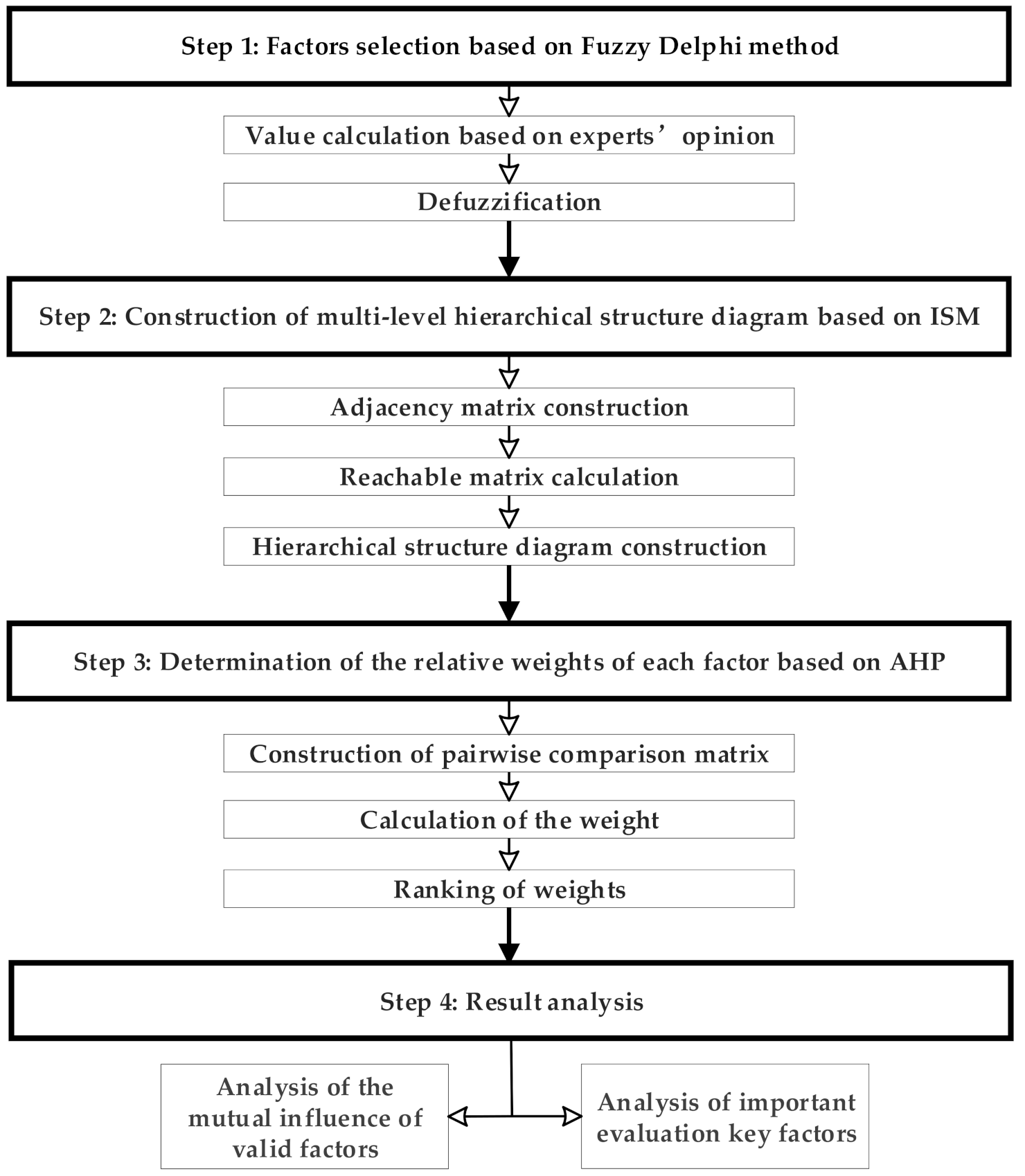 Ijerph 18 00088 g001 Ijerph 18 00088 g001