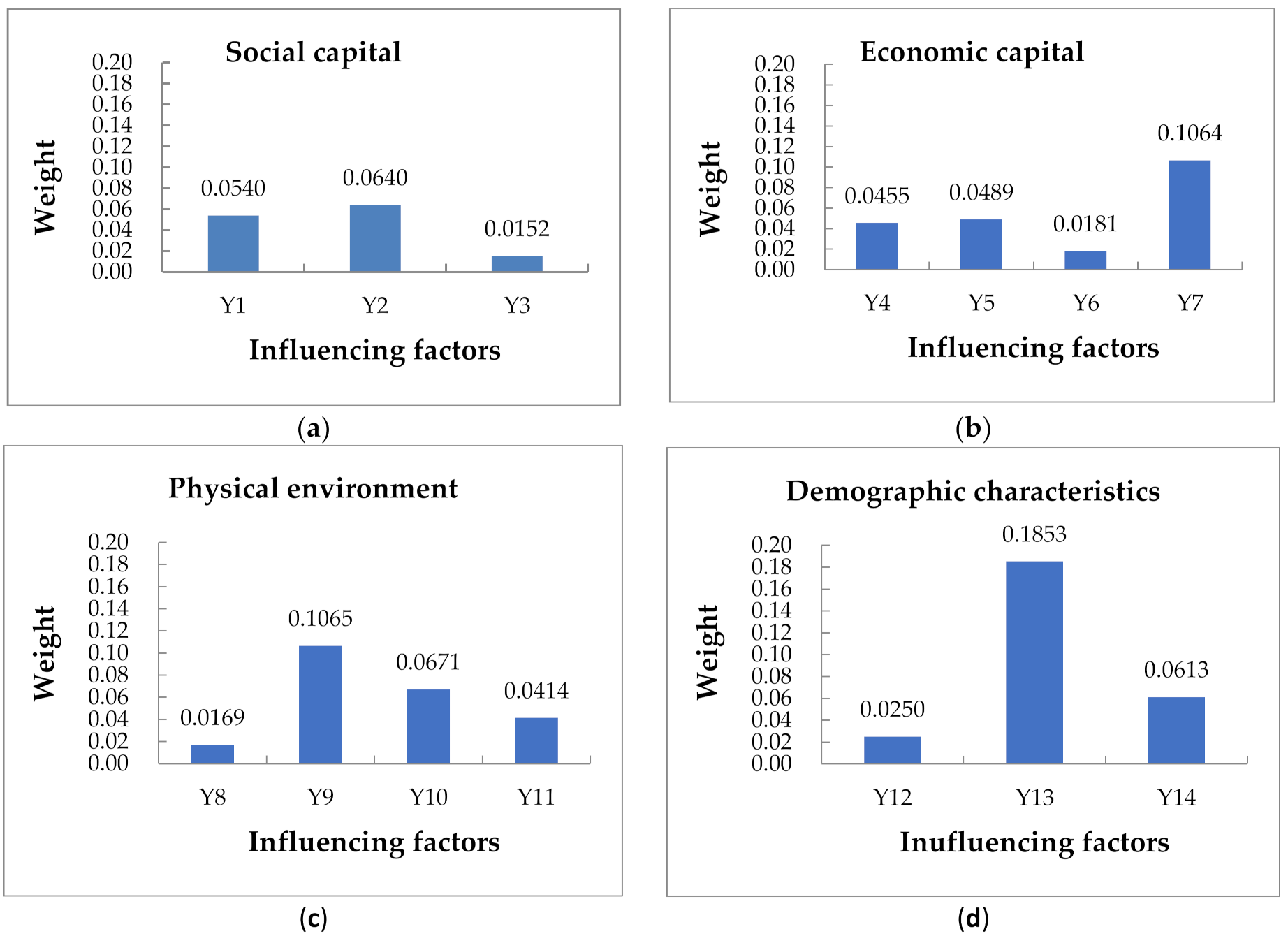 Ijerph 18 00088 g006a Ijerph 18 00088 g006a