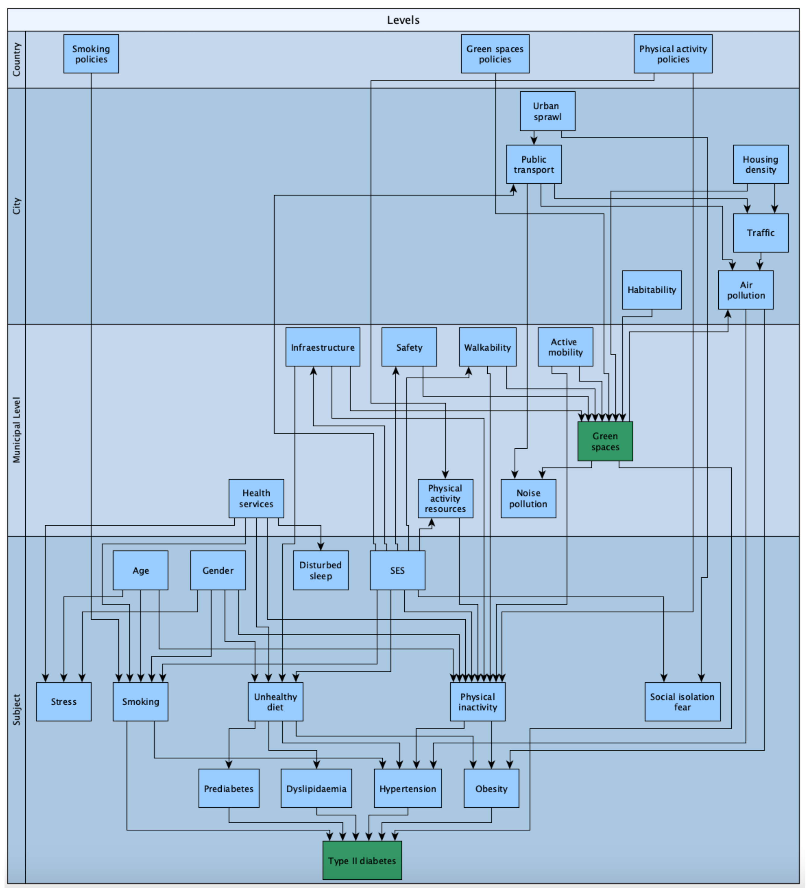 Ijerph 18 00097 g001