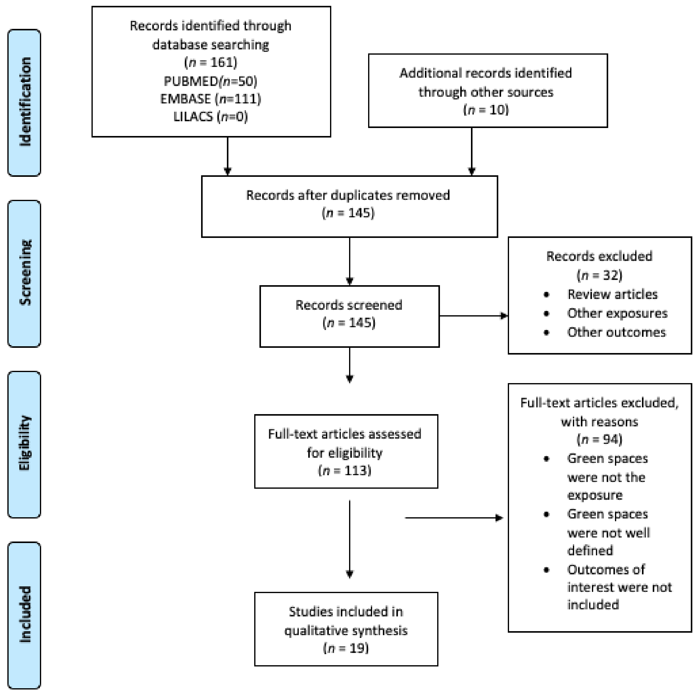 Ijerph 18 00097 g002