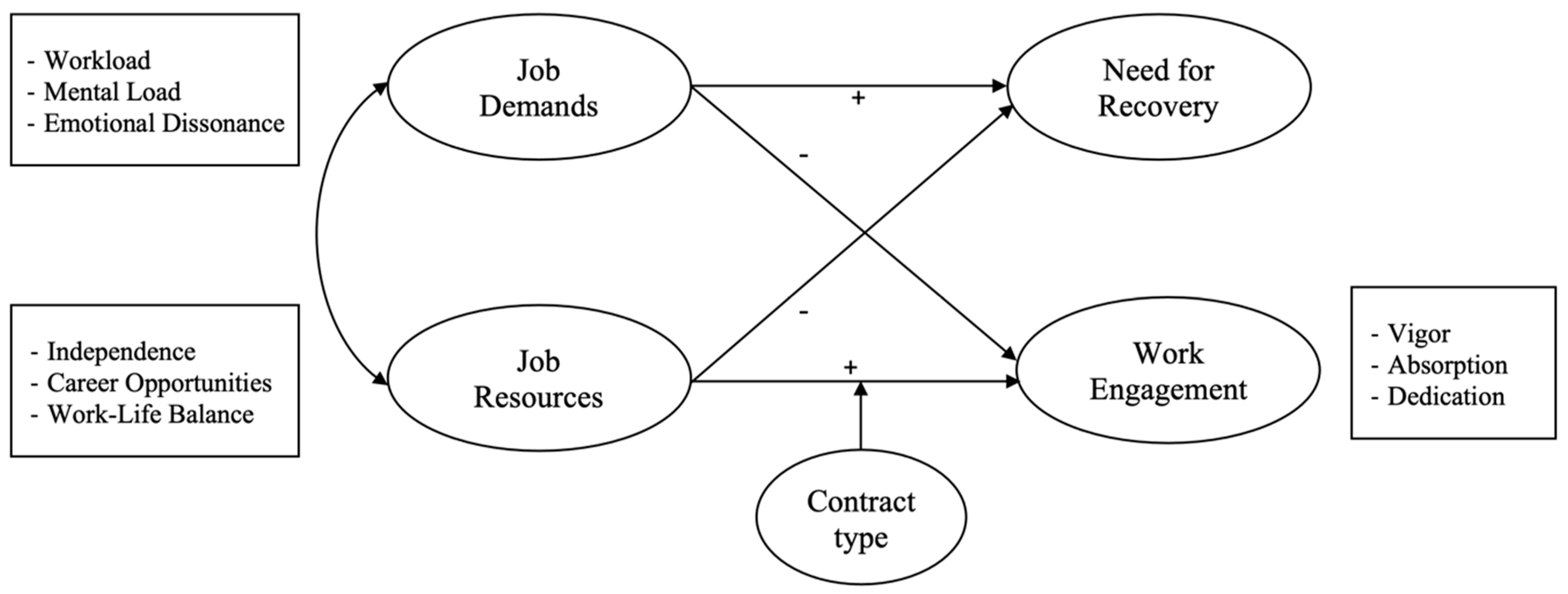 Ijerph 18 00099 g001