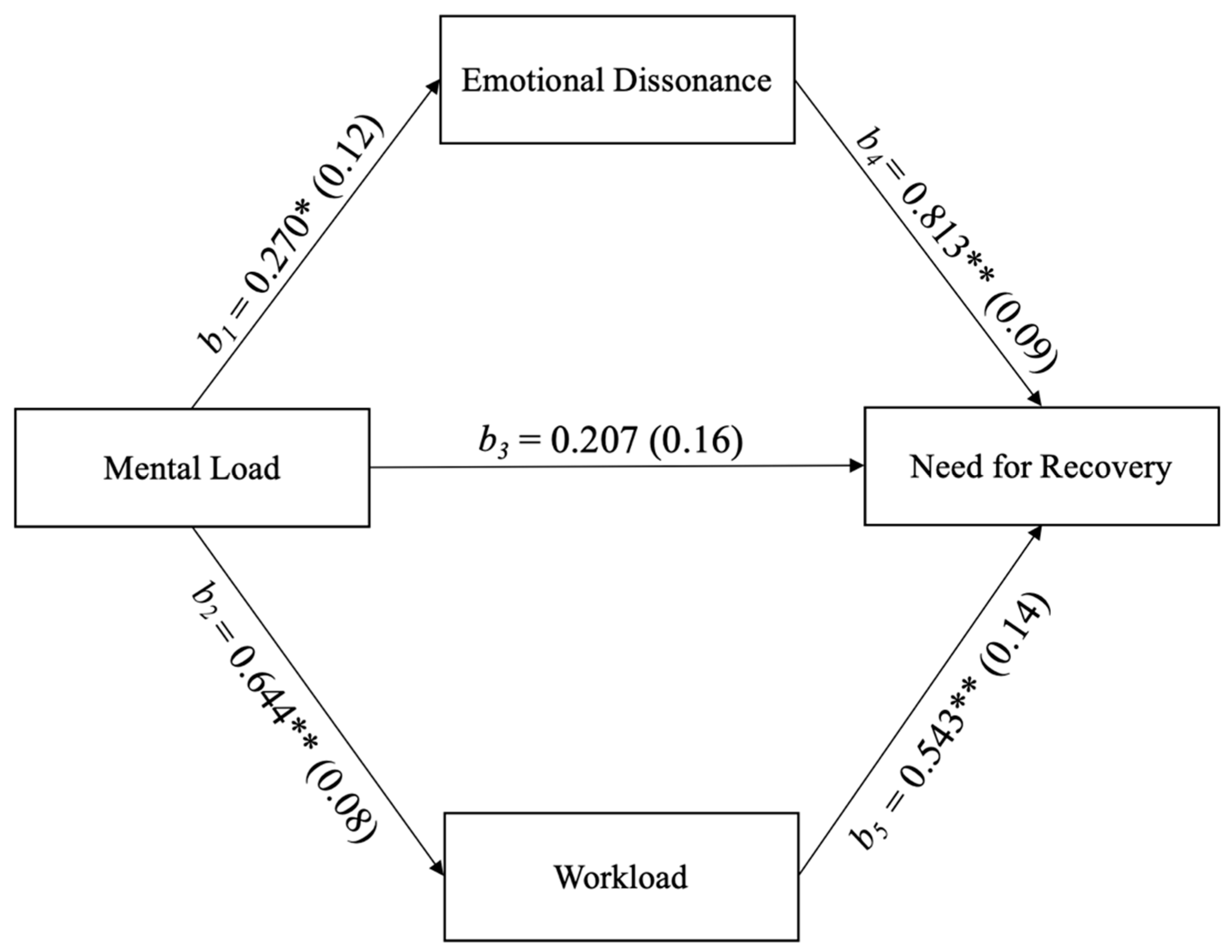 Ijerph 18 00099 g002