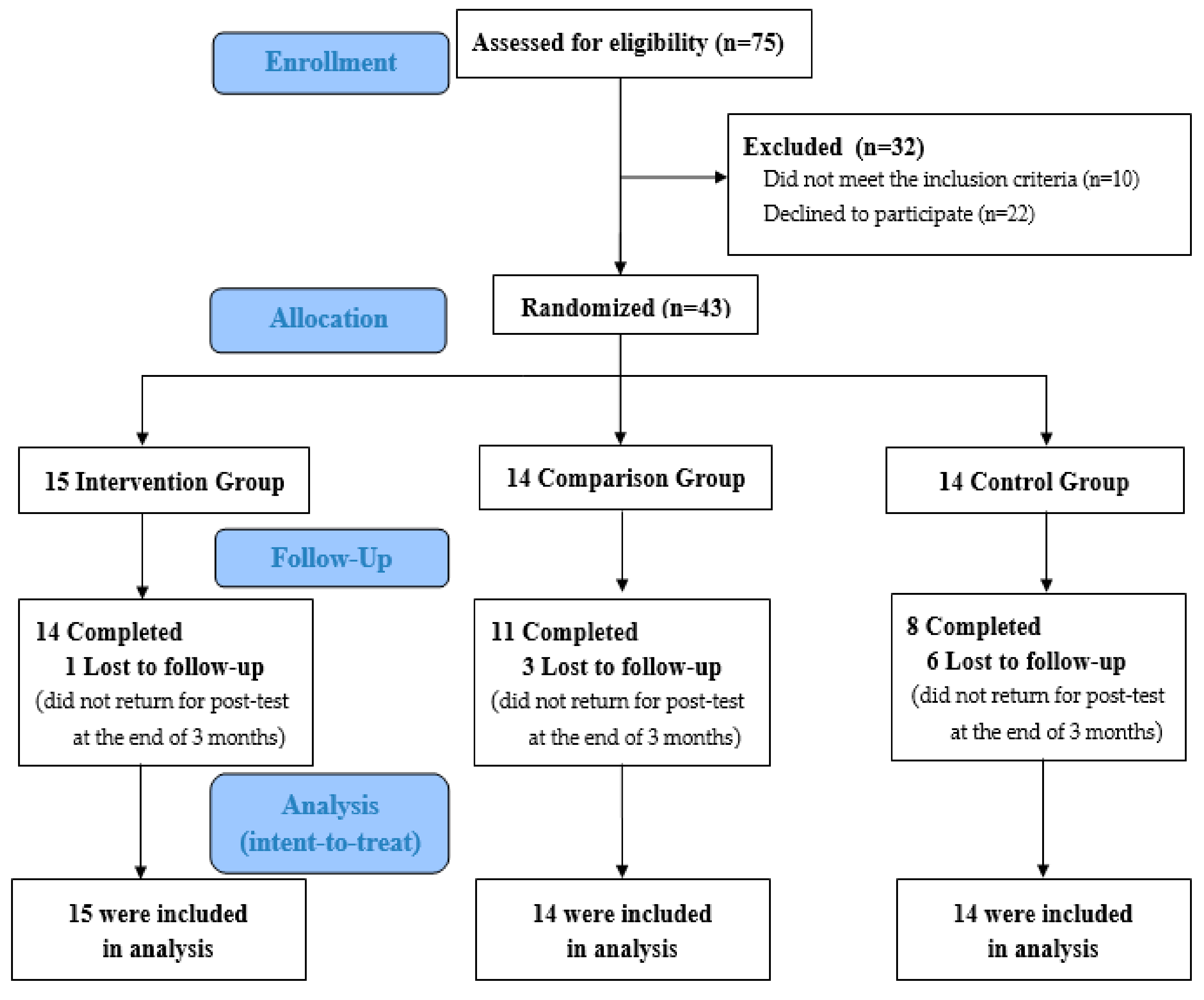 Ijerph 18 00101 g001