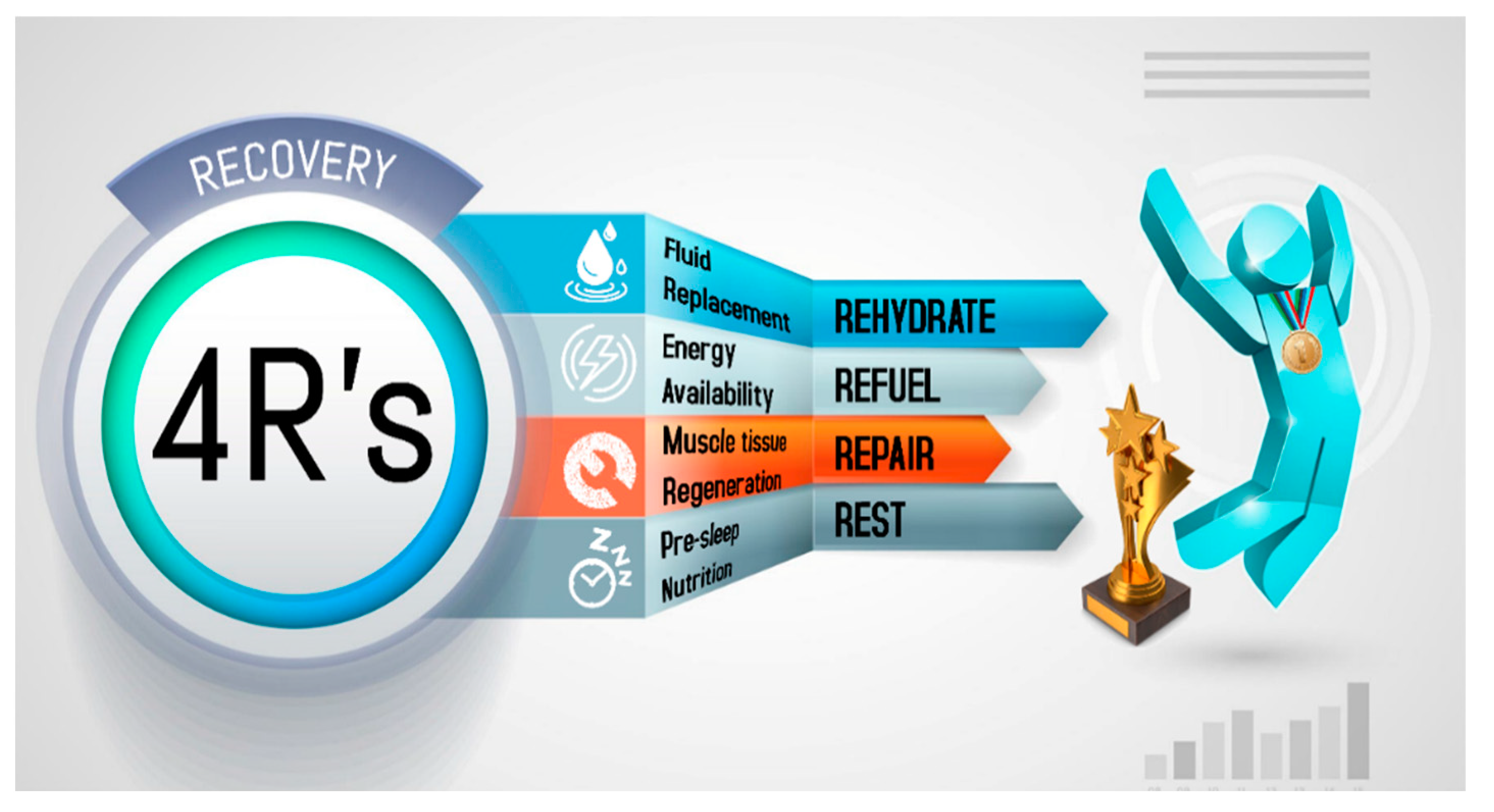 IJERPH Free FullText The 4R’s Framework of Nutritional Strategies