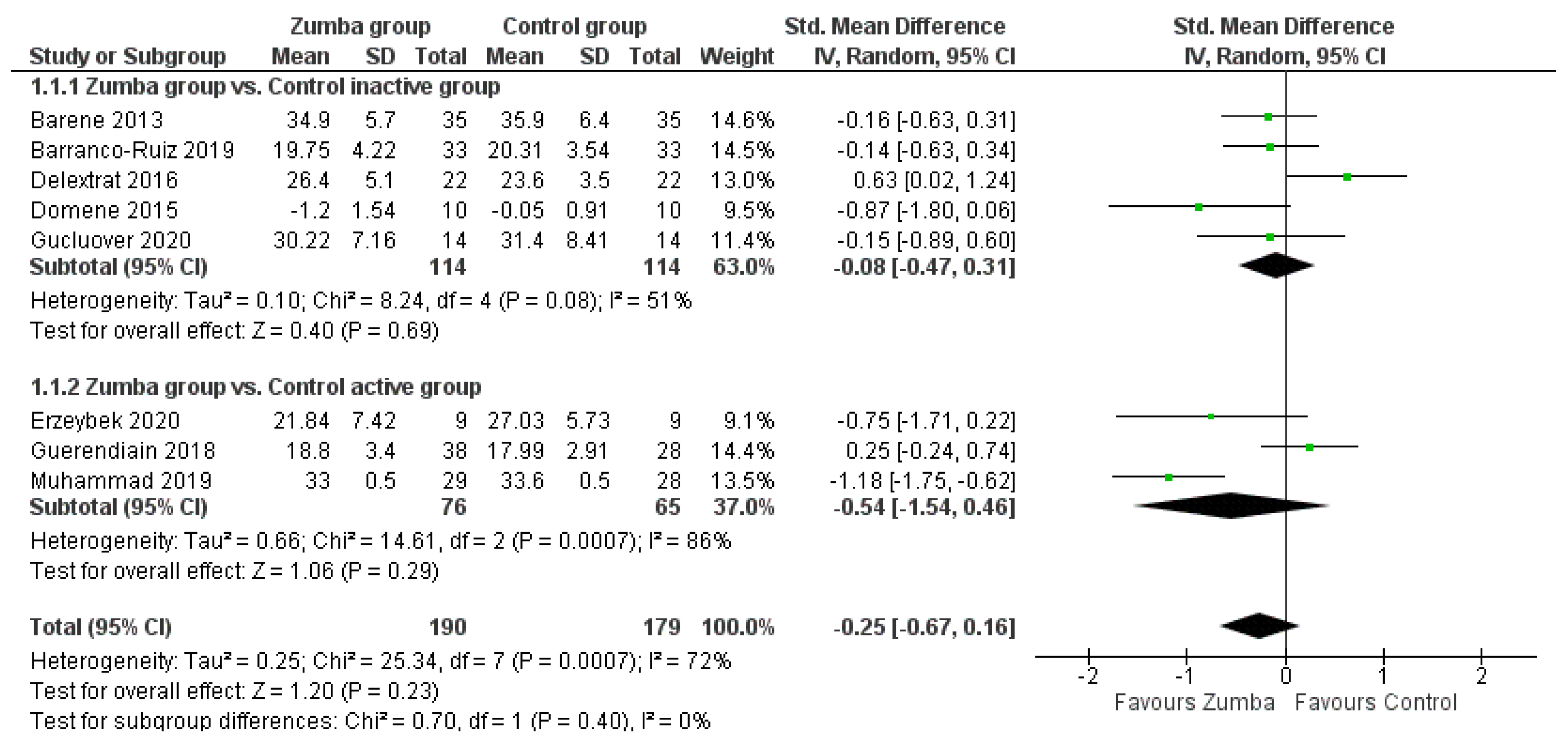Ijerph 18 00105 g004 Ijerph 18 00105 g004