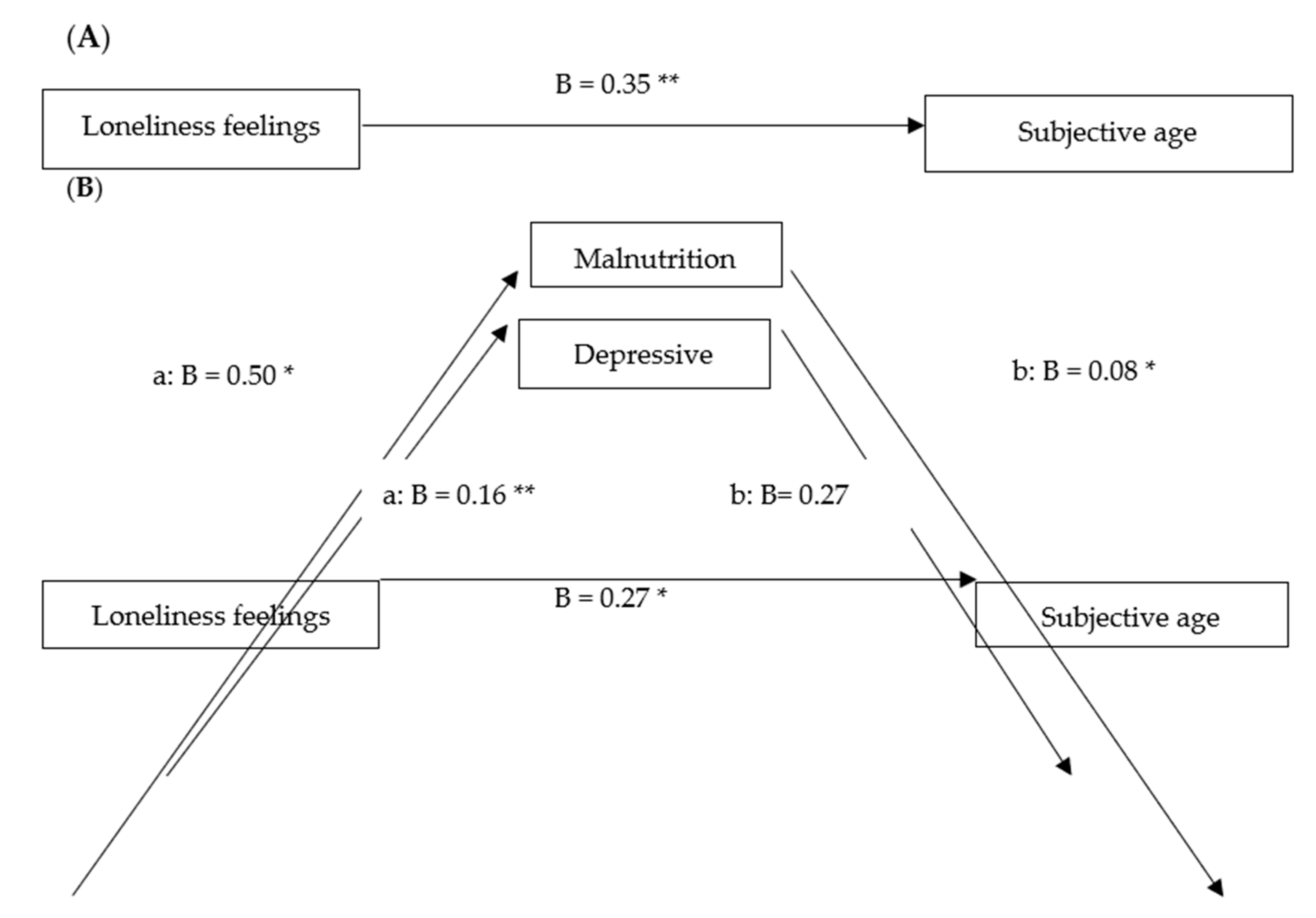 Ijerph 18 00106 g001