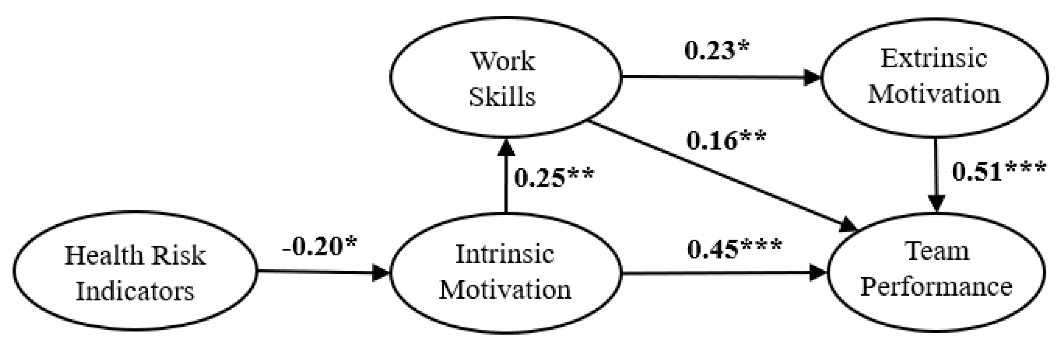 Ijerph 18 00111 g003