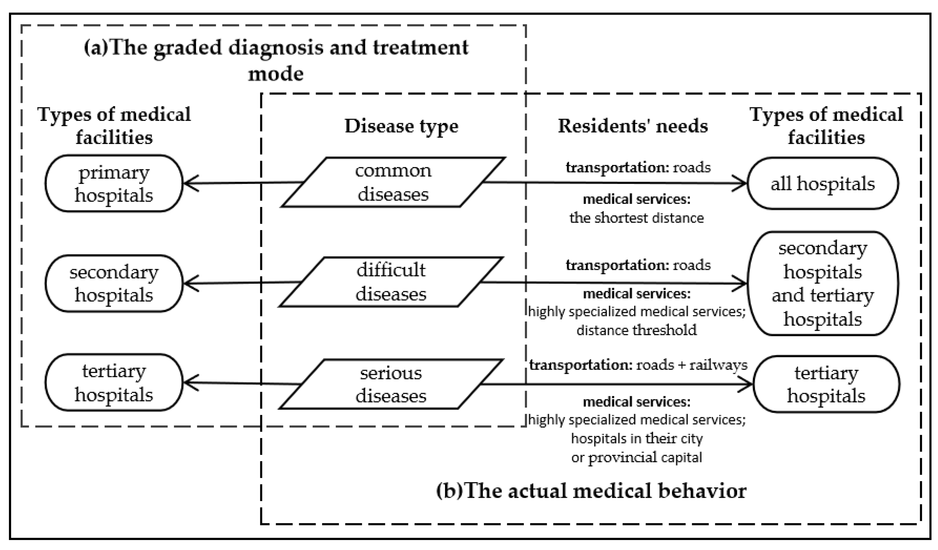 Ijerph 18 00112 g003 Ijerph 18 00112 g003