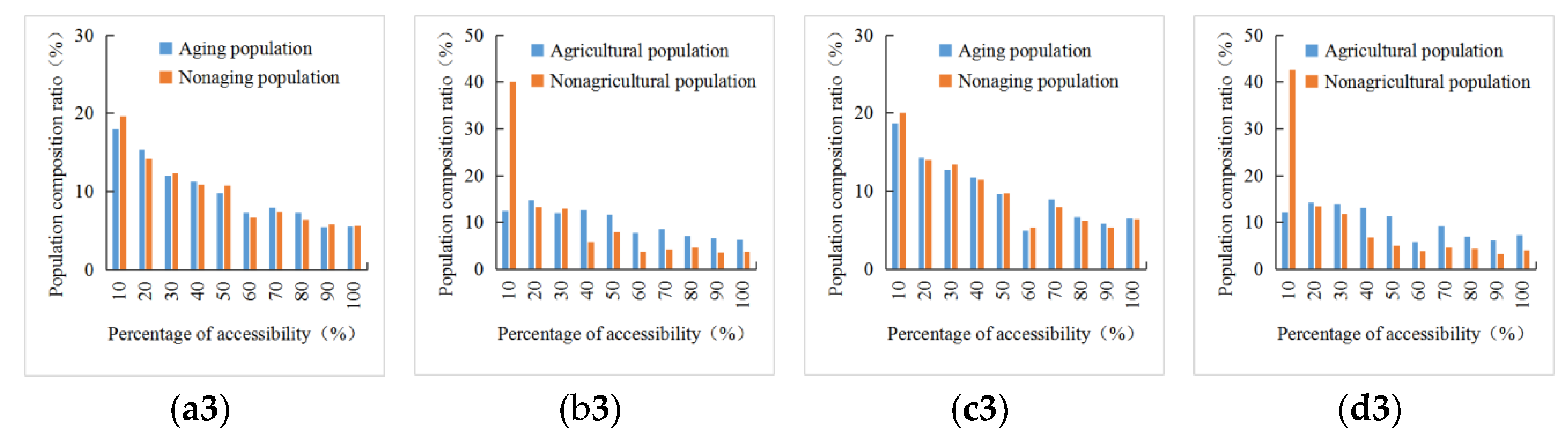 Ijerph 18 00112 g007b Ijerph 18 00112 g007b
