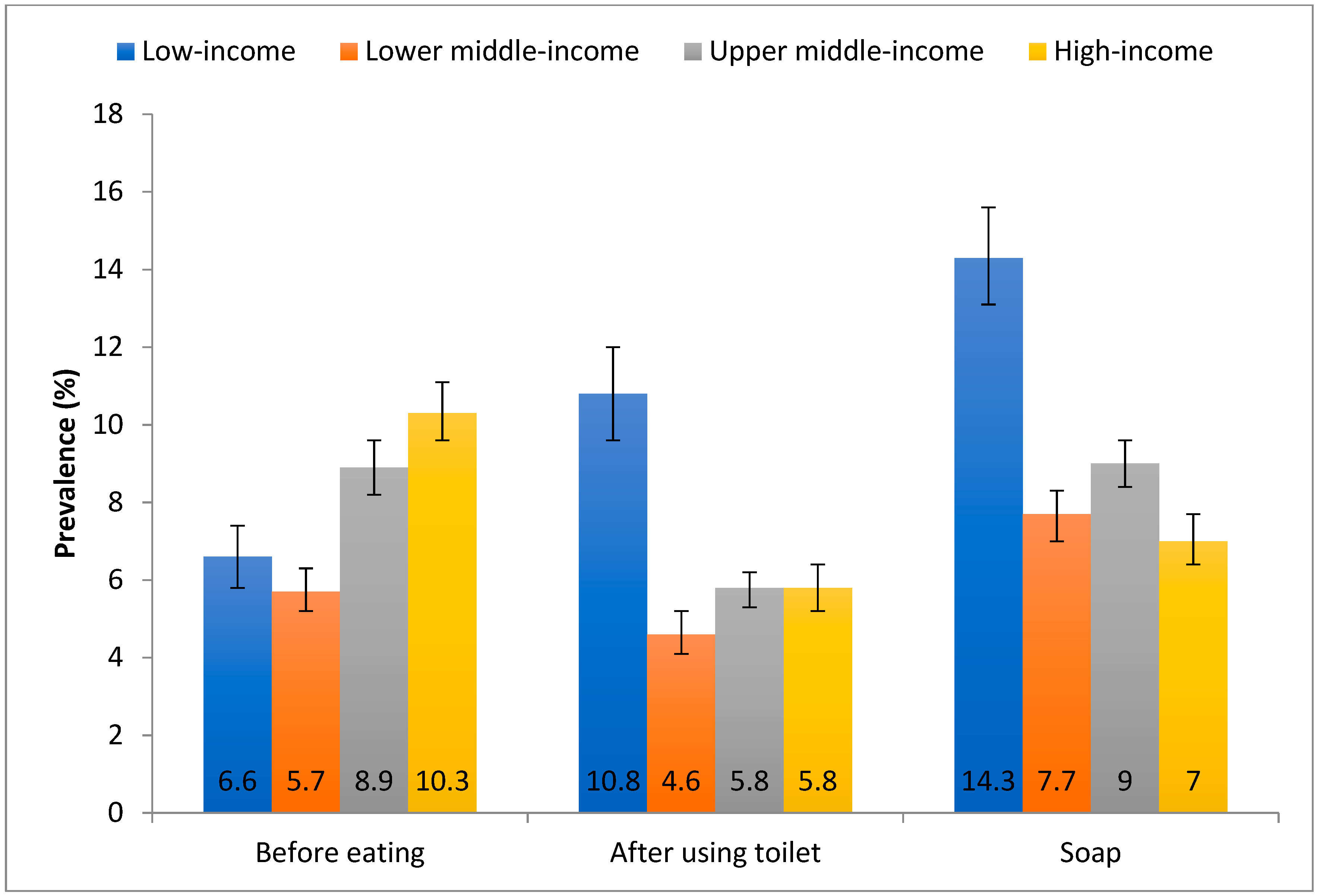 Ijerph 18 00138 g002
