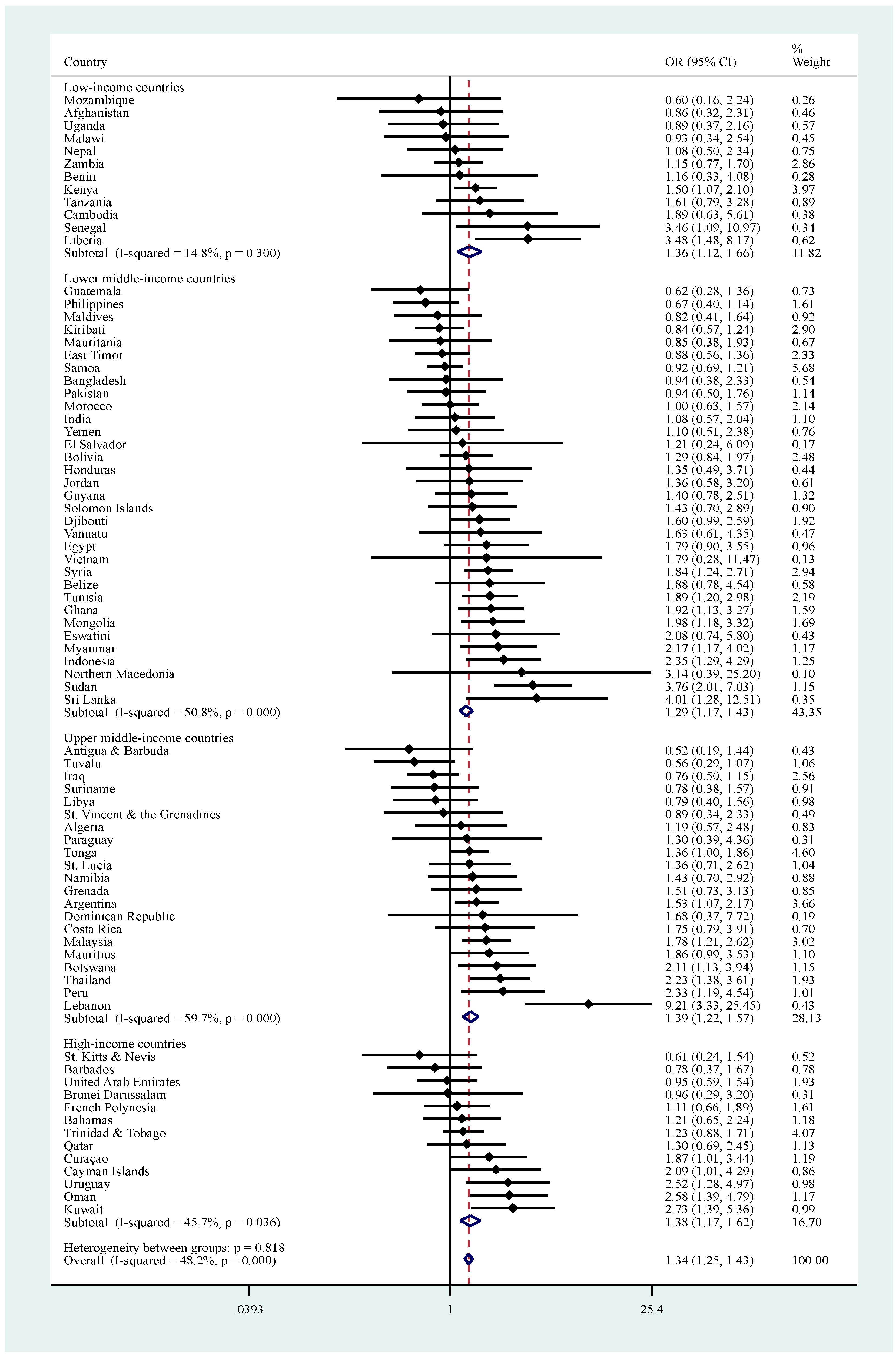 Ijerph 18 00138 g0a1