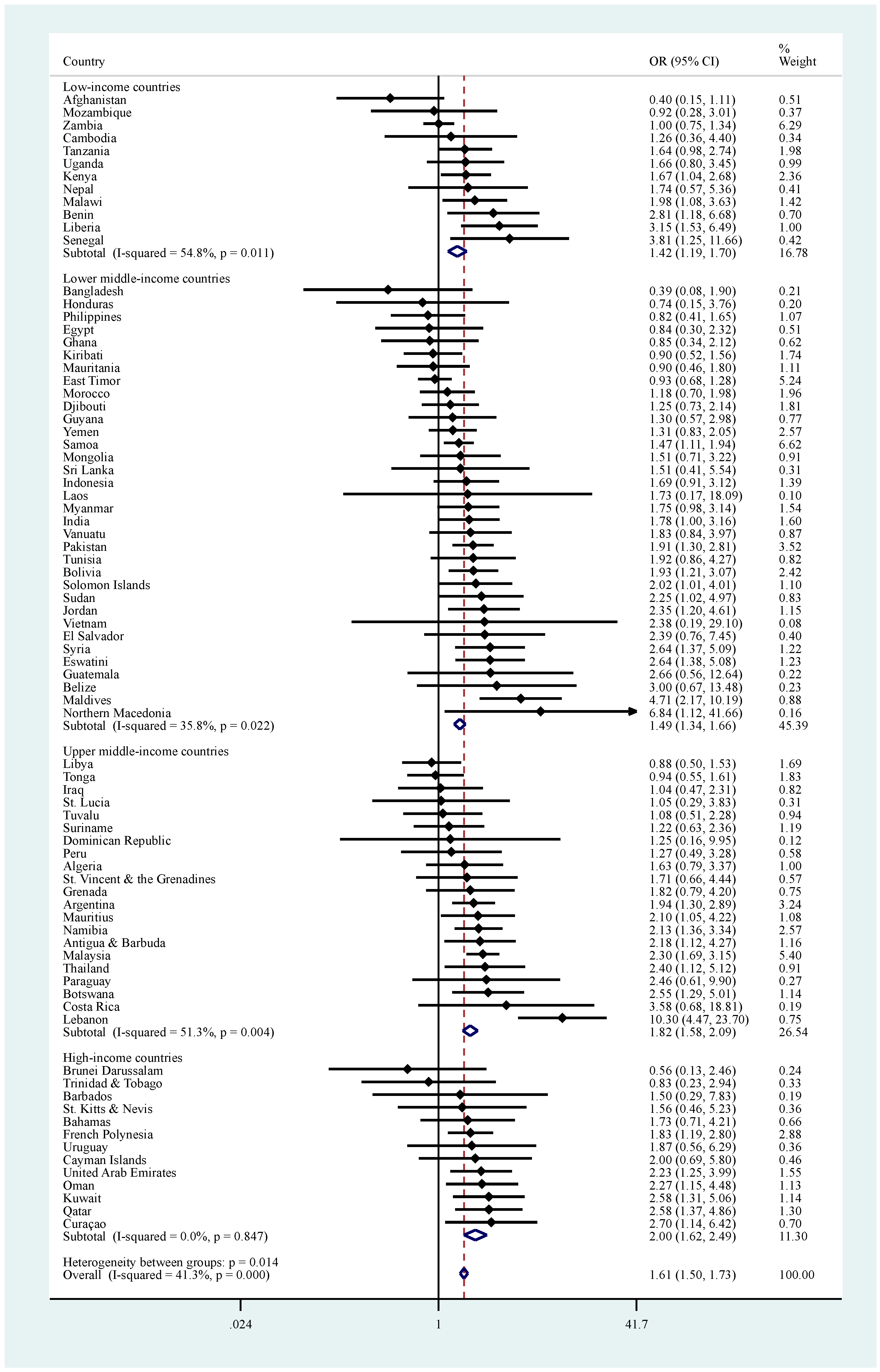 Ijerph 18 00138 g0a2