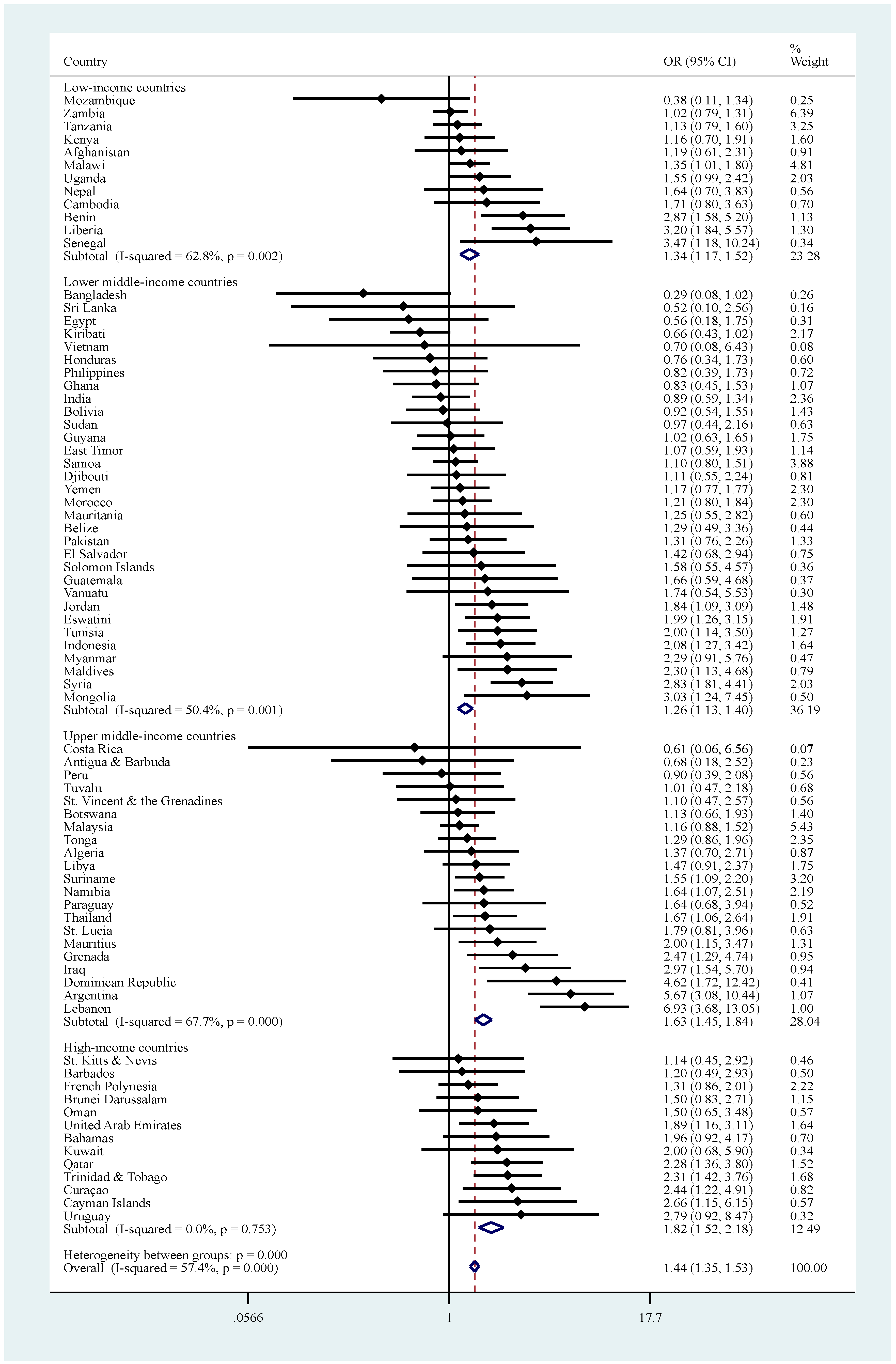 Ijerph 18 00138 g0a3