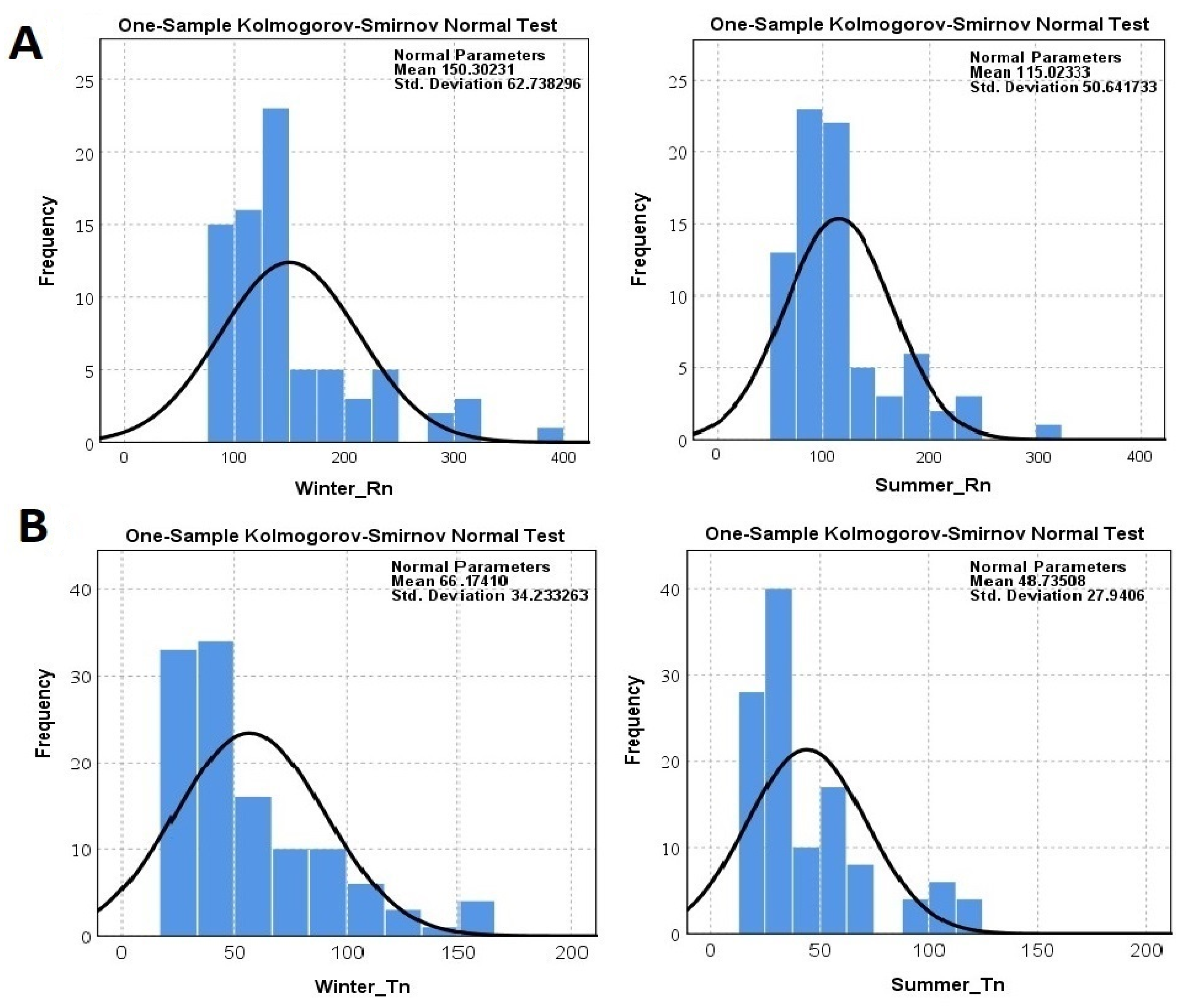 Ijerph 18 00141 g002 Ijerph 18 00141 g002