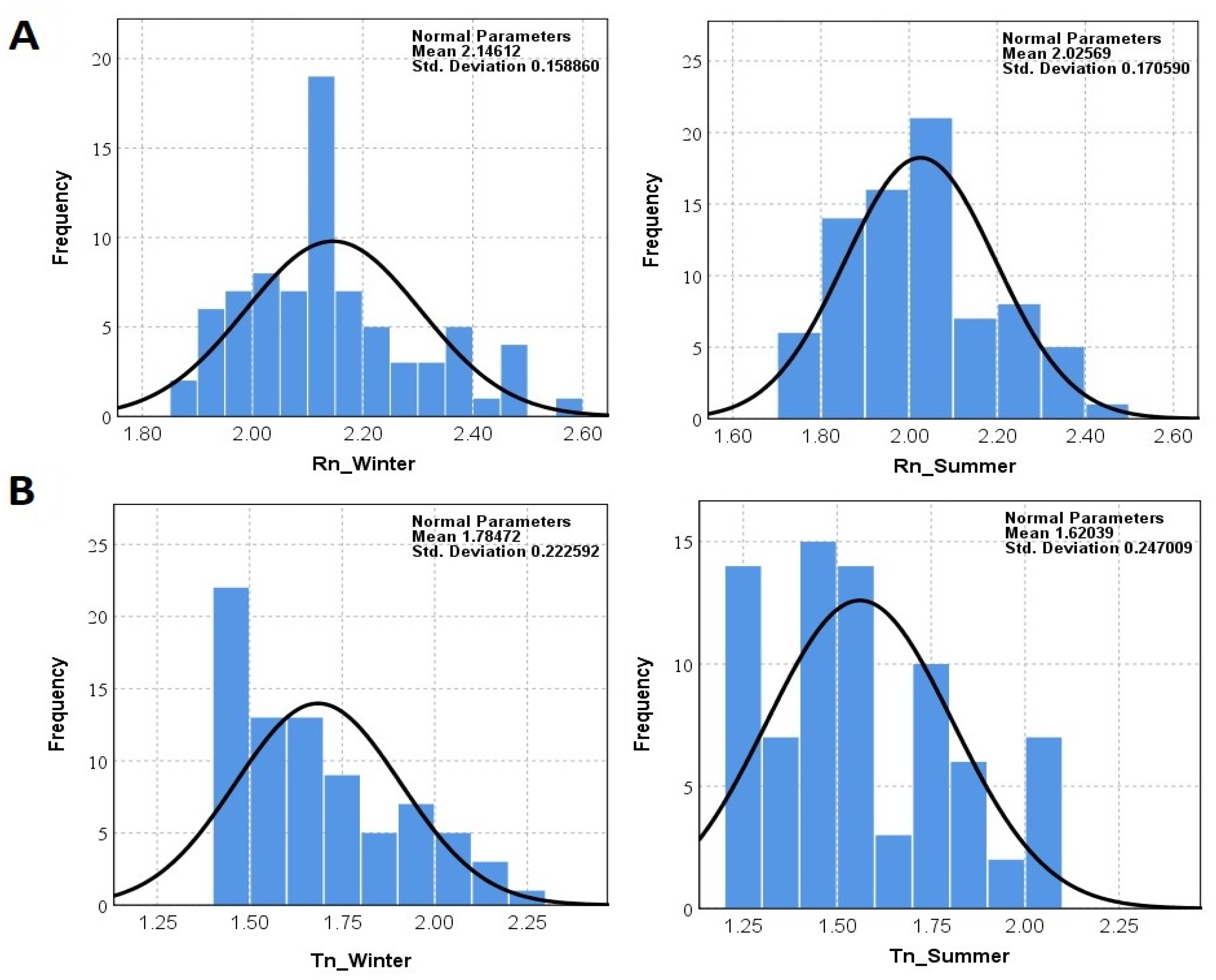 Ijerph 18 00141 g003 Ijerph 18 00141 g003