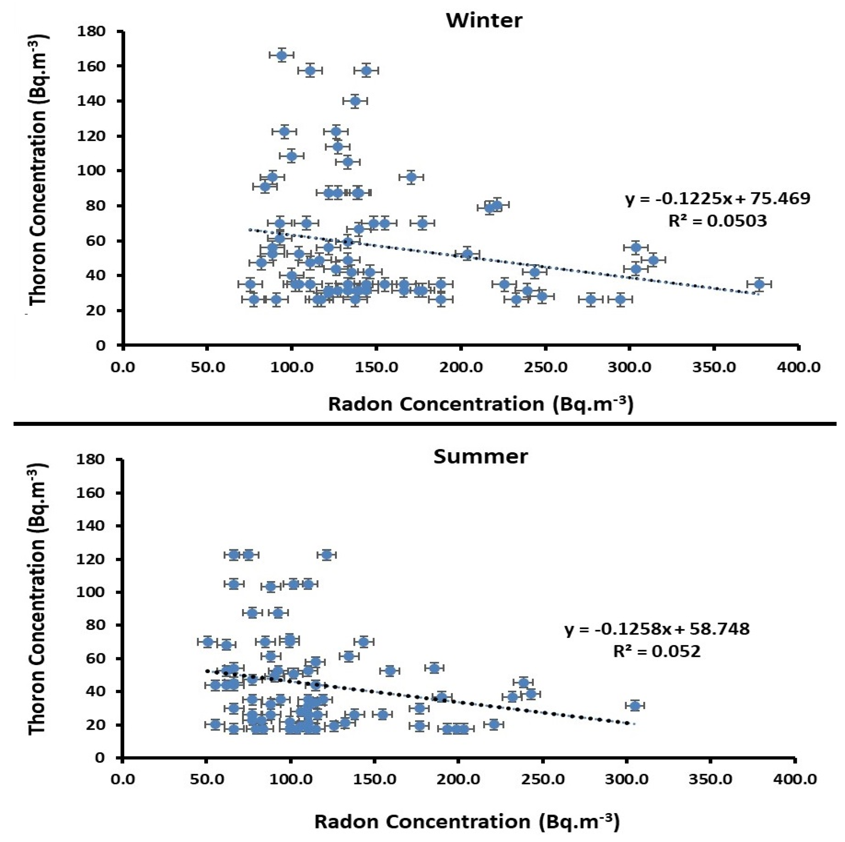 Ijerph 18 00141 g004 Ijerph 18 00141 g004
