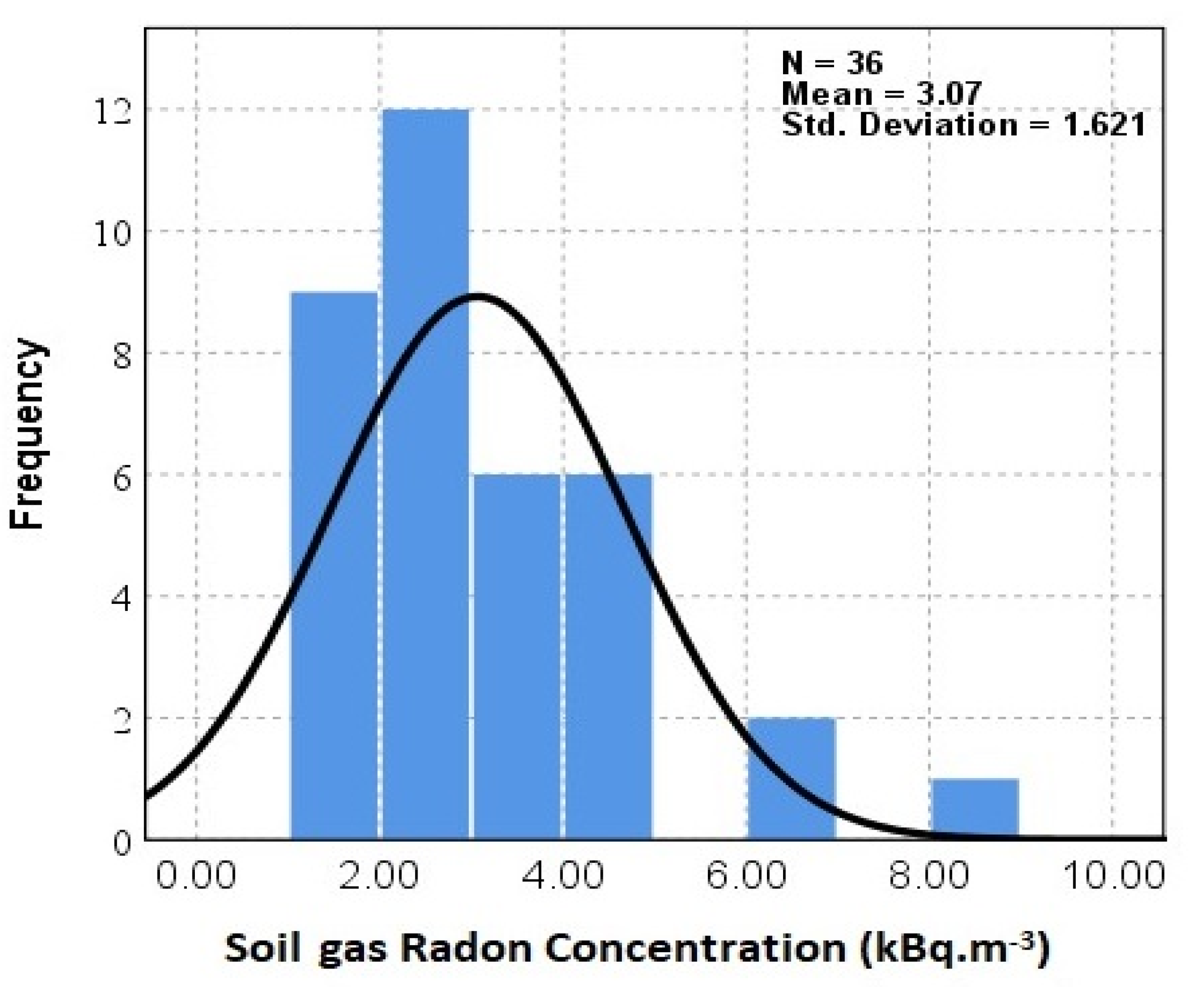 Ijerph 18 00141 g005 Ijerph 18 00141 g005