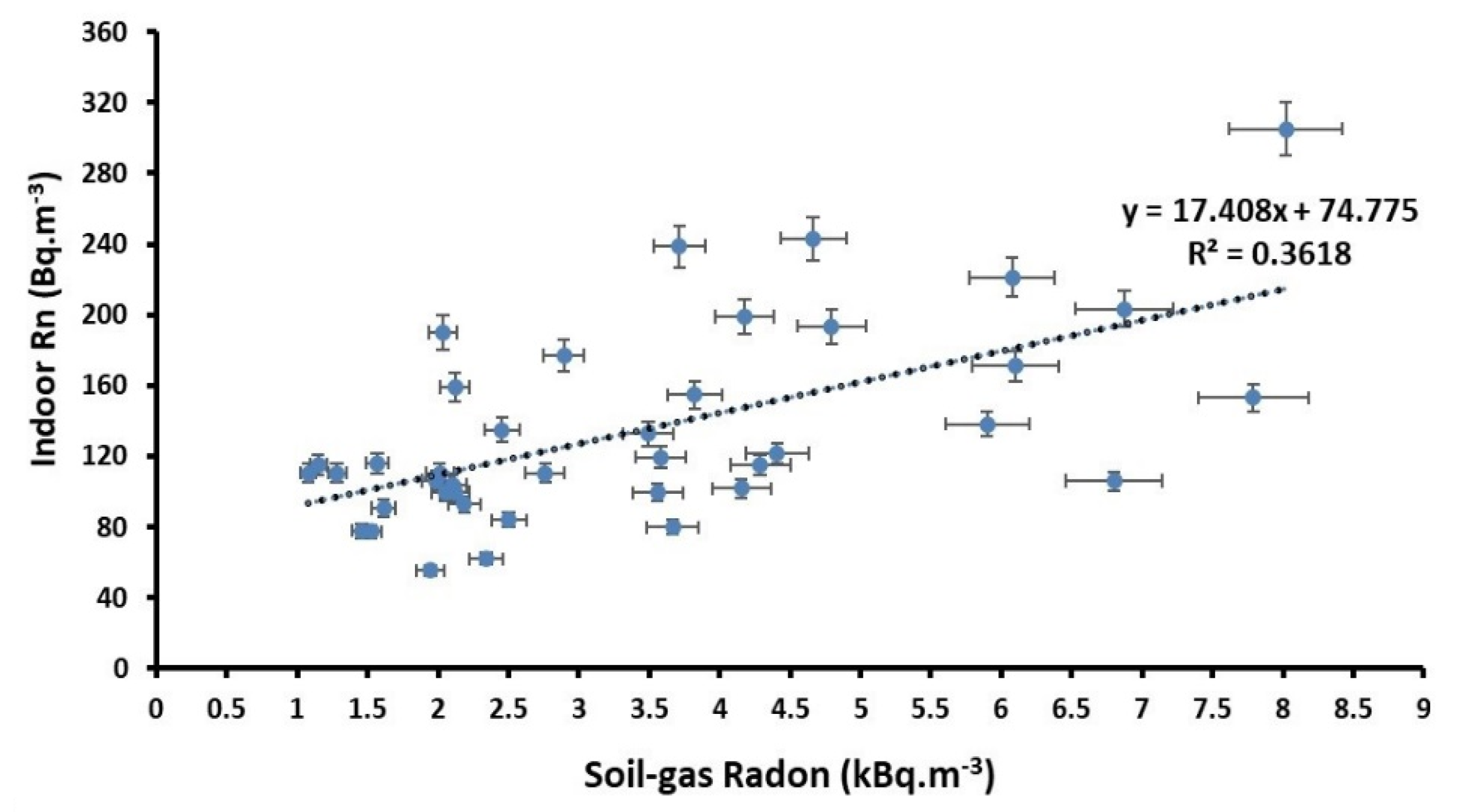 Ijerph 18 00141 g006 Ijerph 18 00141 g006