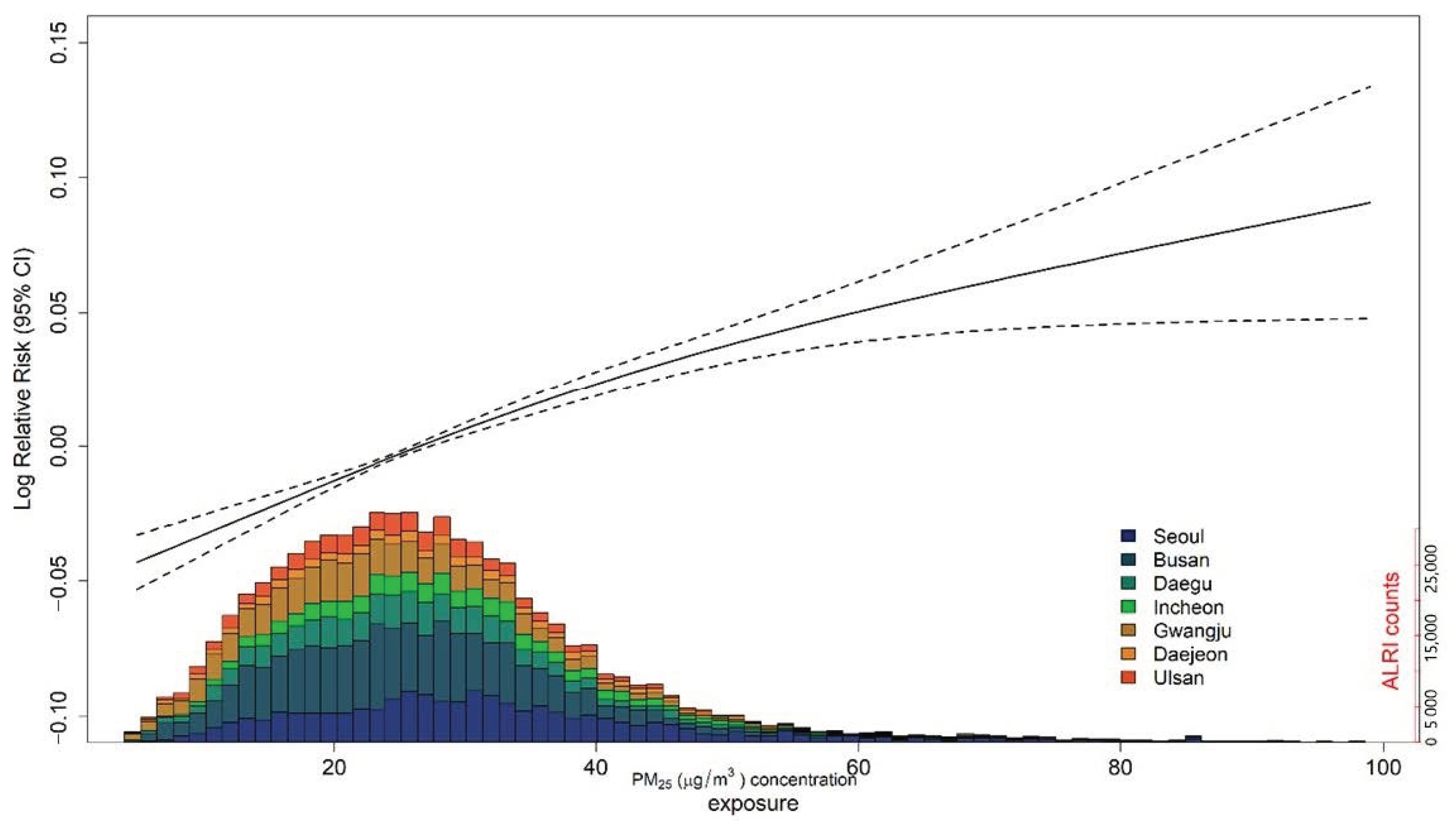 Ijerph 18 00144 g002 Ijerph 18 00144 g002