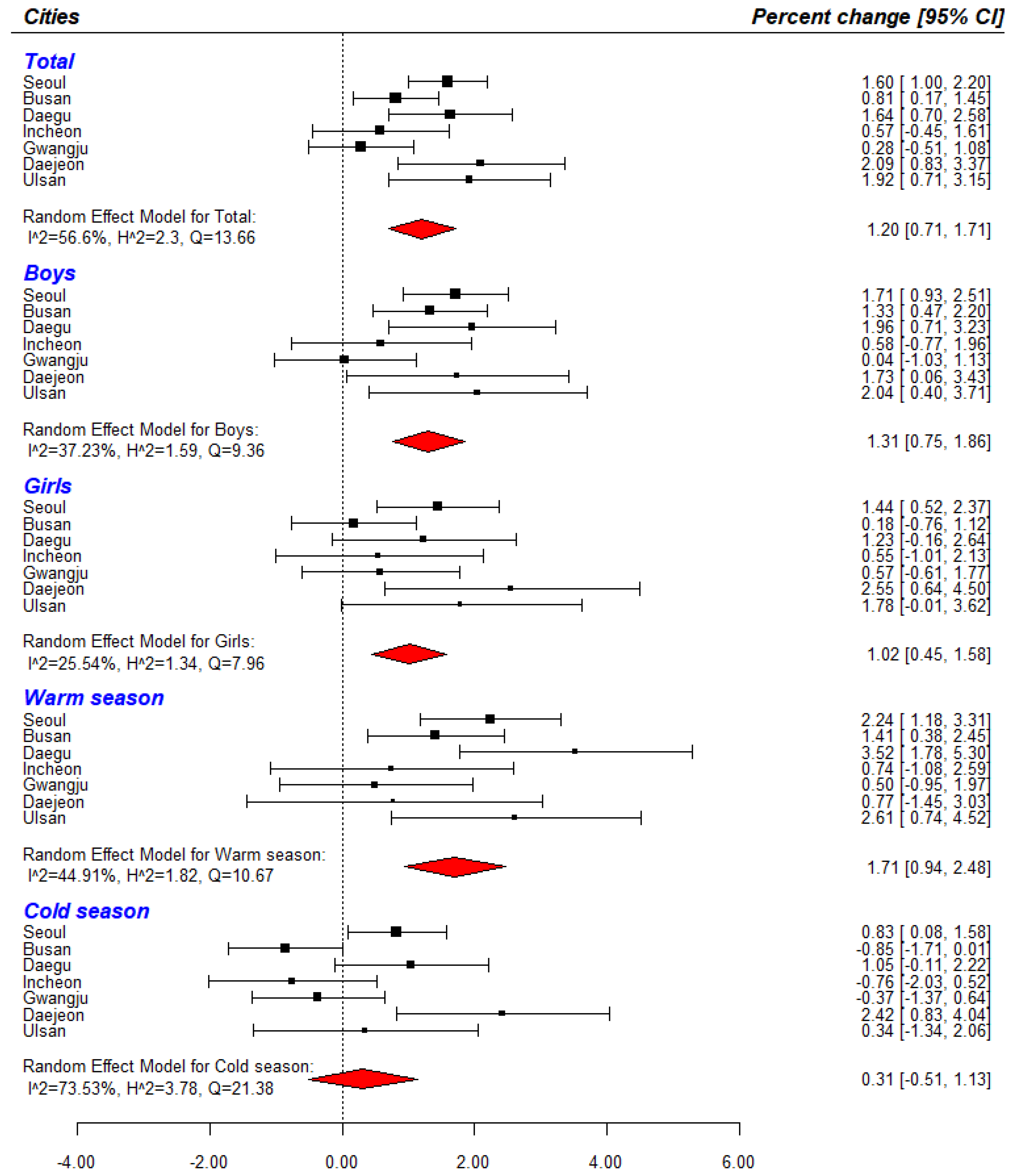 Ijerph 18 00144 g003 Ijerph 18 00144 g003