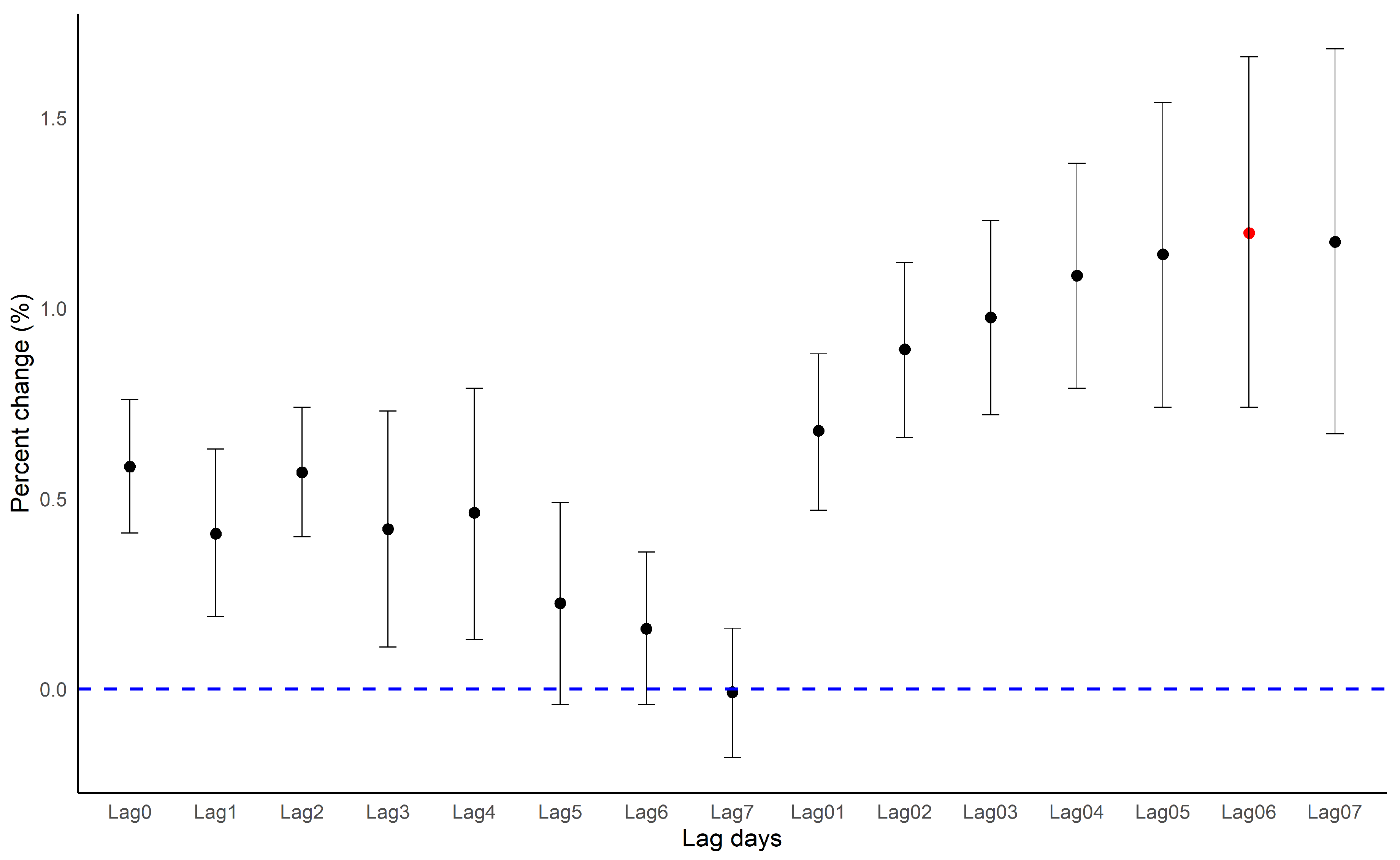 Ijerph 18 00144 g005 Ijerph 18 00144 g005