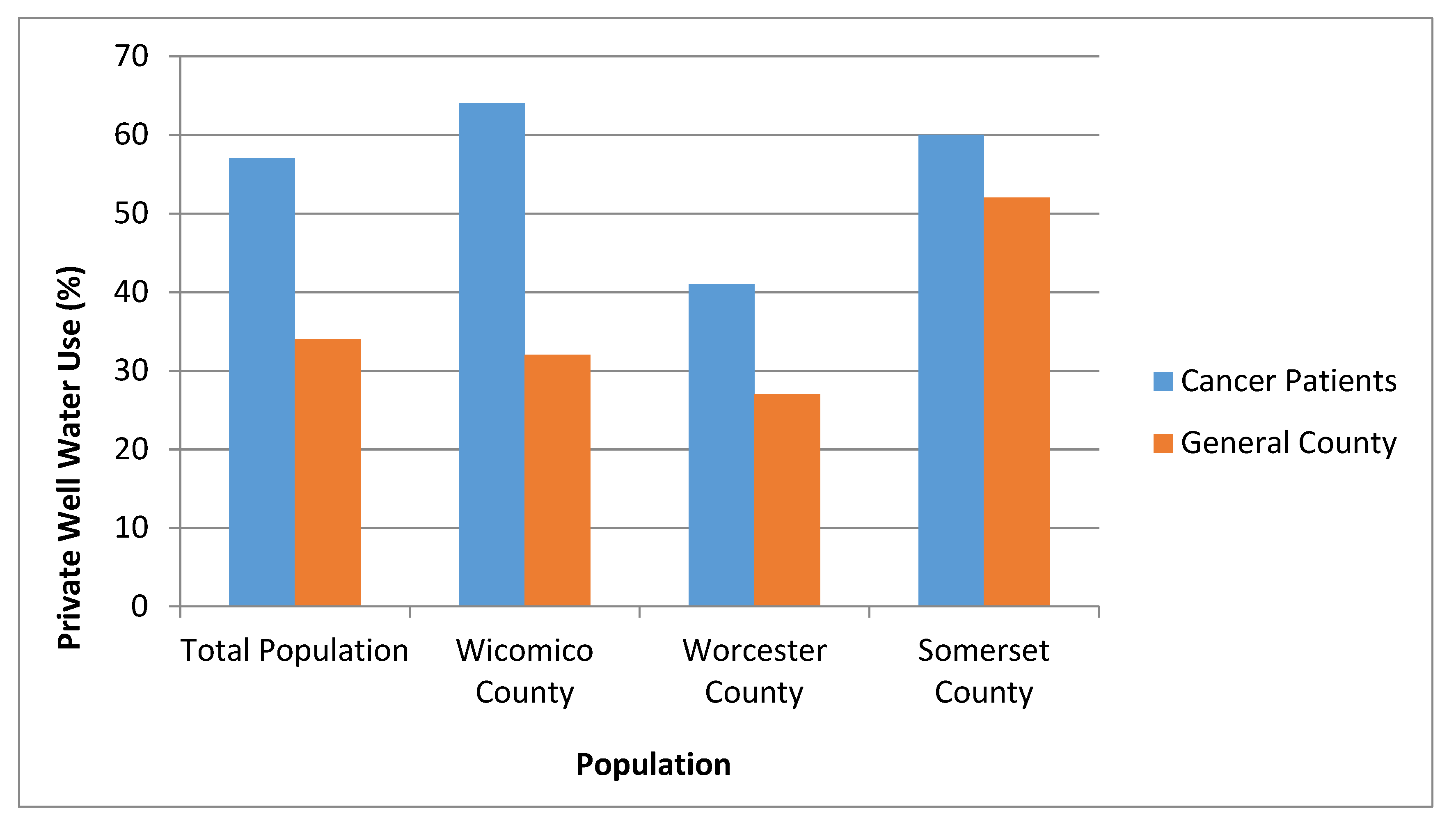 Ijerph 18 00145 g002
