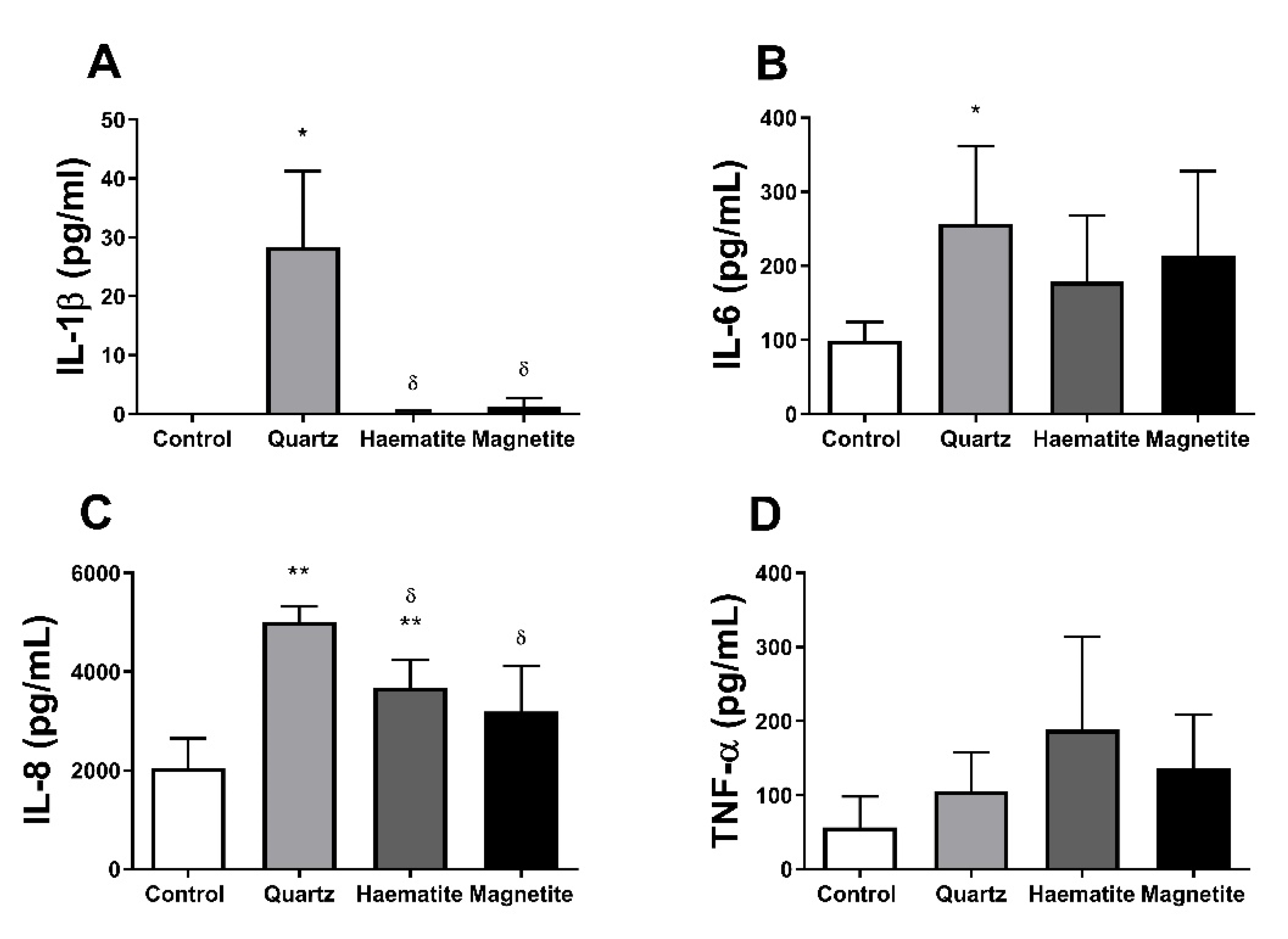 Ijerph 18 00146 g004 Ijerph 18 00146 g004