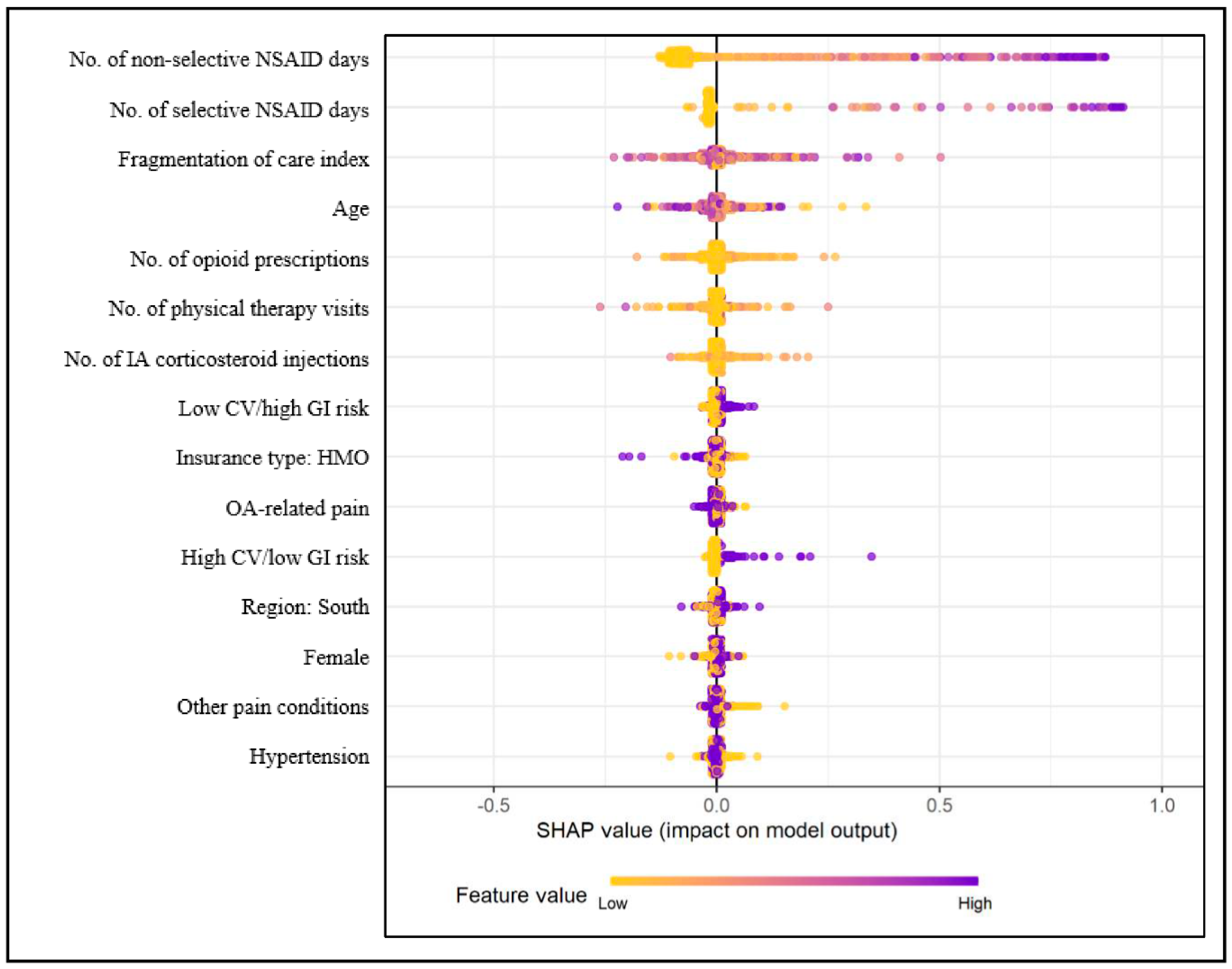 Ijerph 18 00155 g003 Ijerph 18 00155 g003