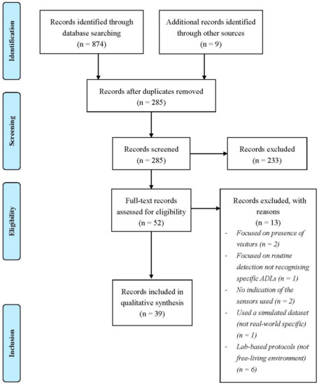 https://www.mdpi.com/ijerph/ijerph-18-00163/article_deploy/html/images/ijerph-18-00163-g001-550.jpg