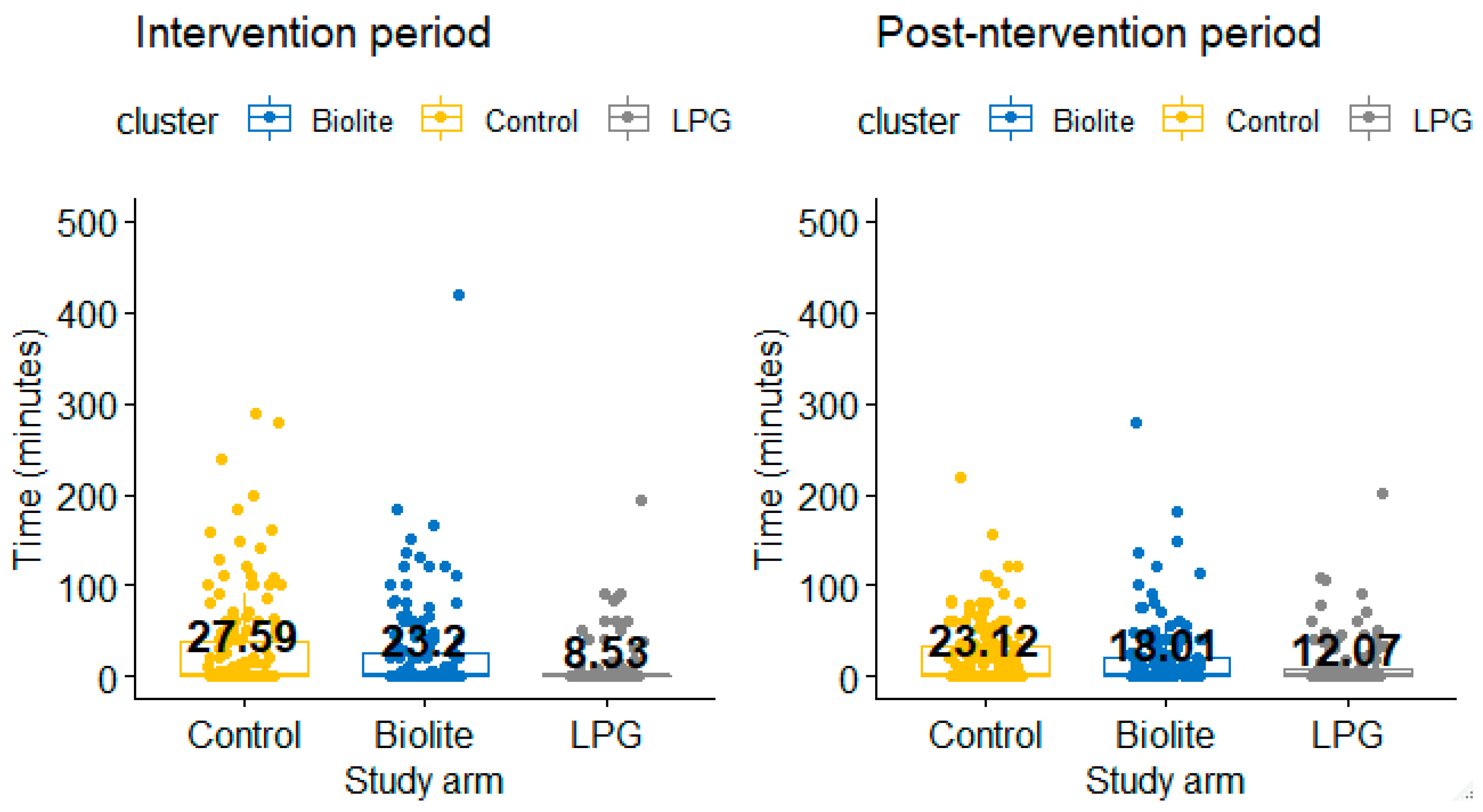 Ijerph 18 00166 g002 Ijerph 18 00166 g002