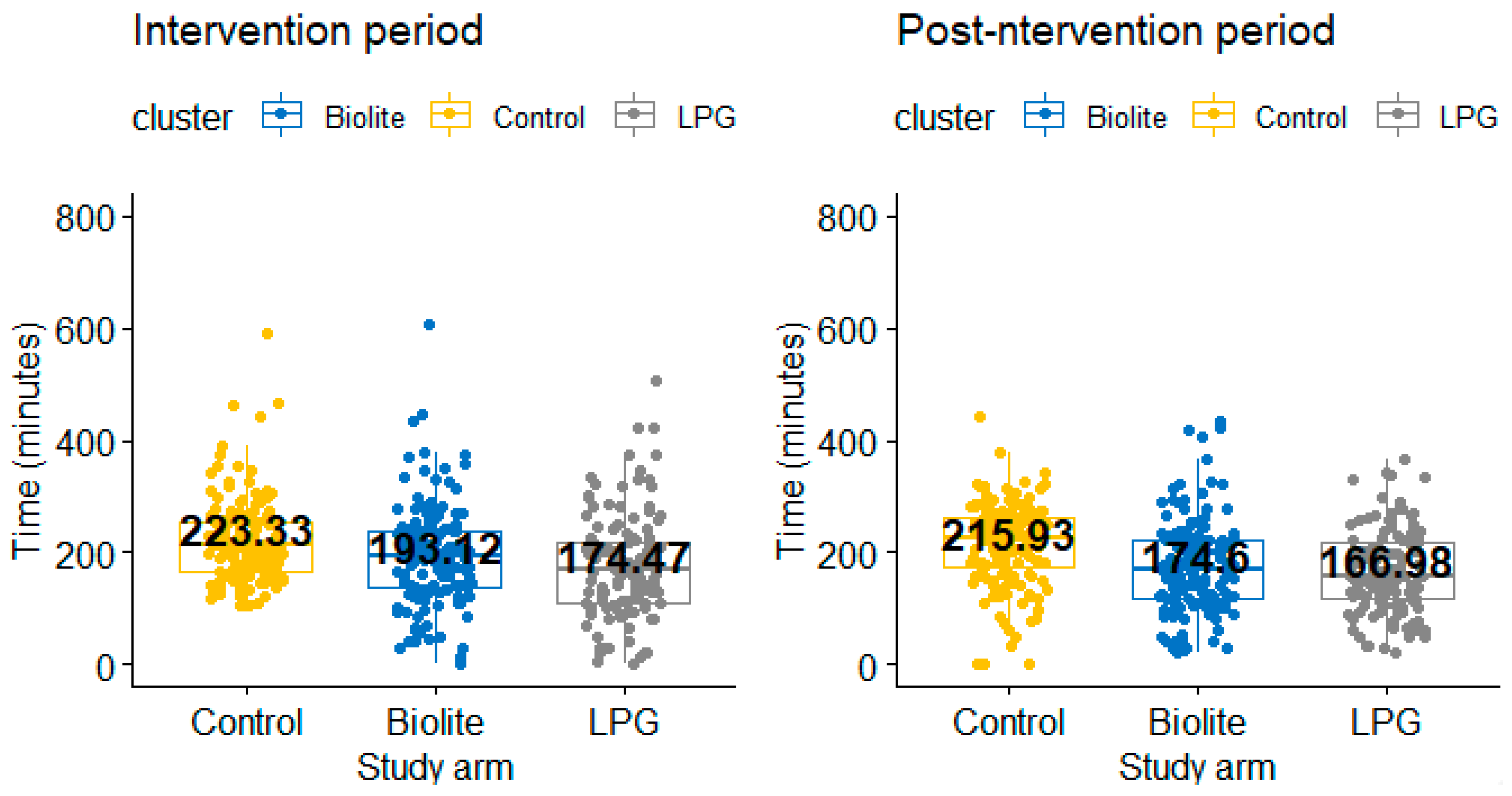 Ijerph 18 00166 g004 Ijerph 18 00166 g004
