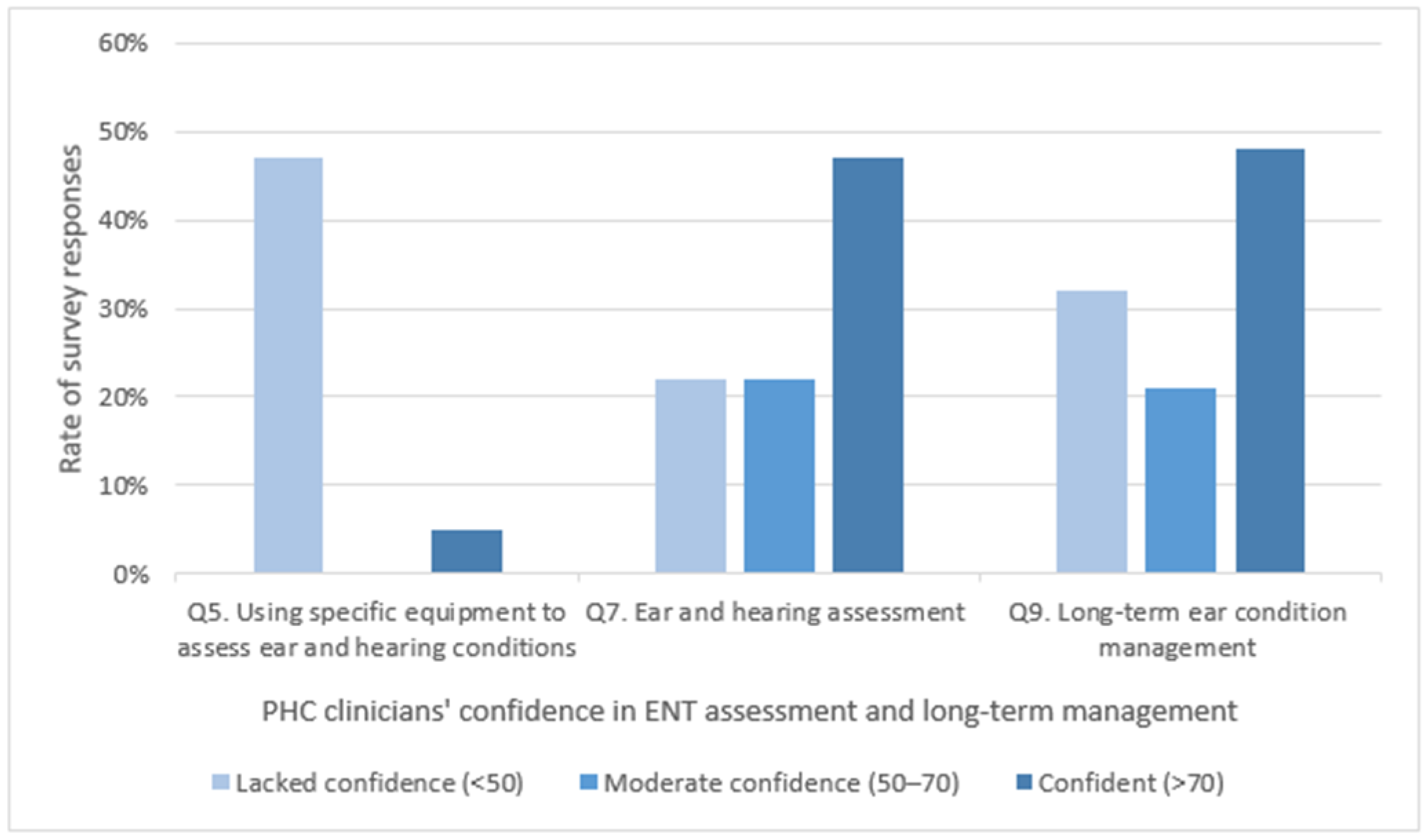Ijerph 18 00167 g002