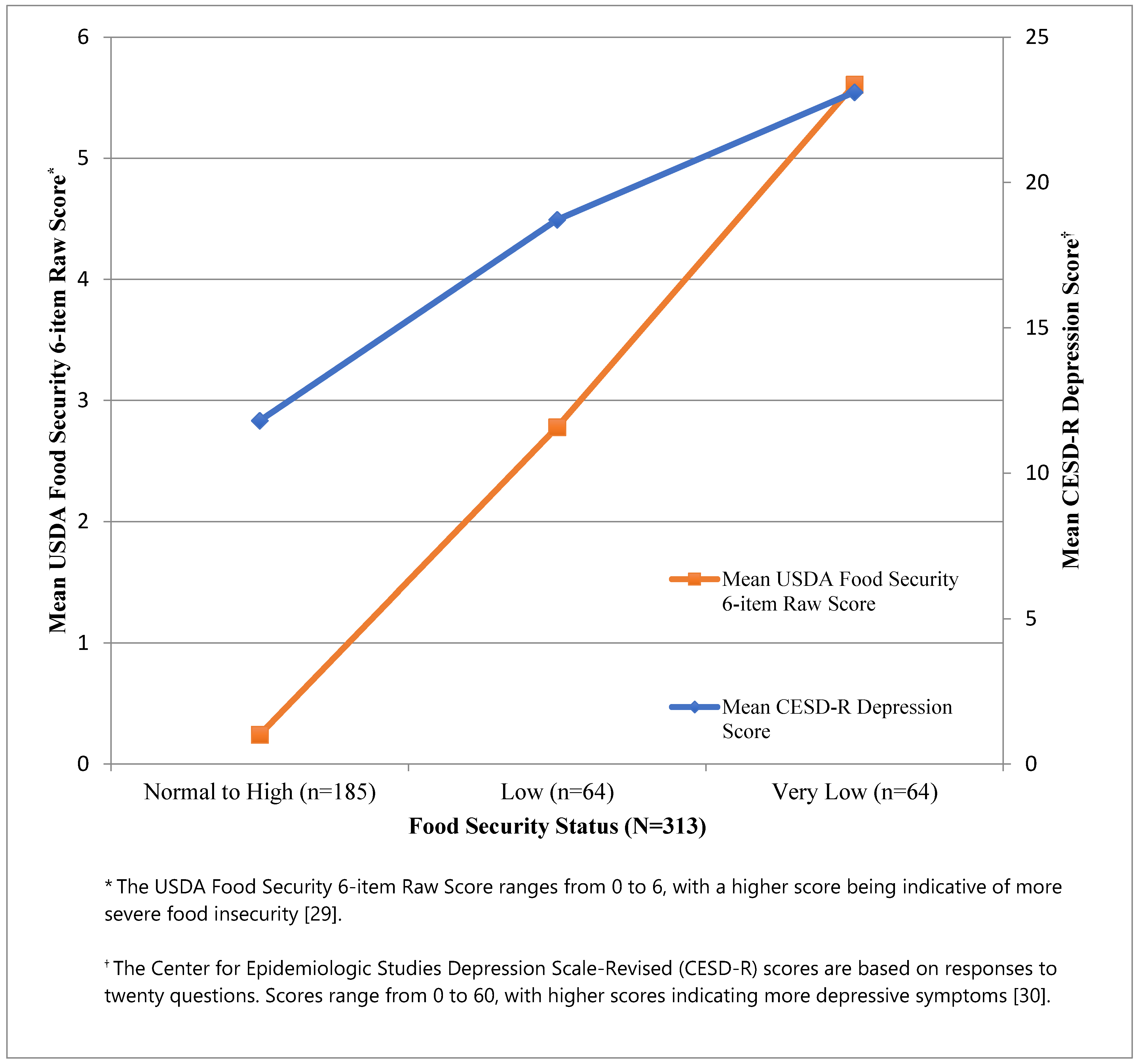 Ijerph 18 00170 g001 Ijerph 18 00170 g001