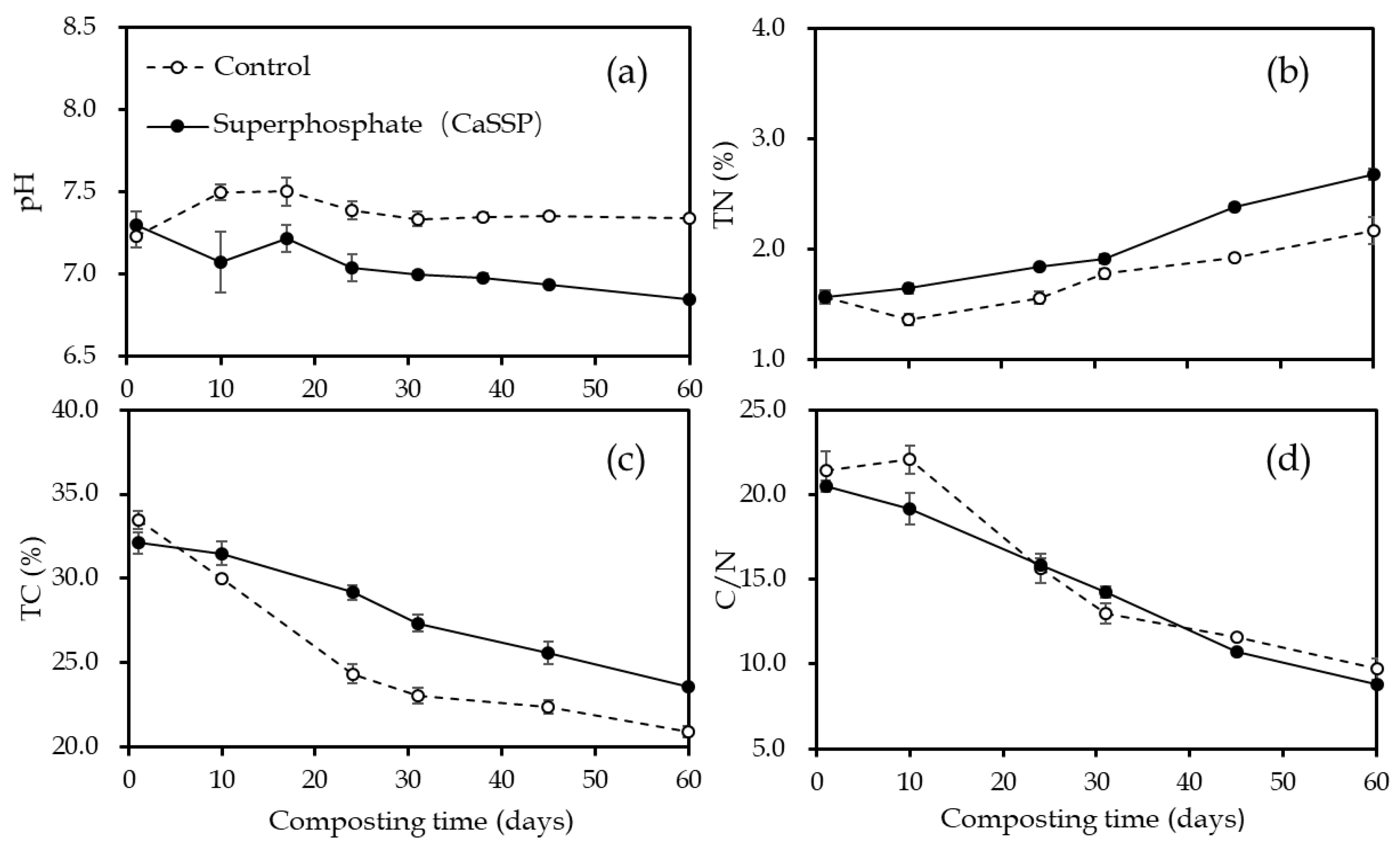 Ijerph 18 00171 g002