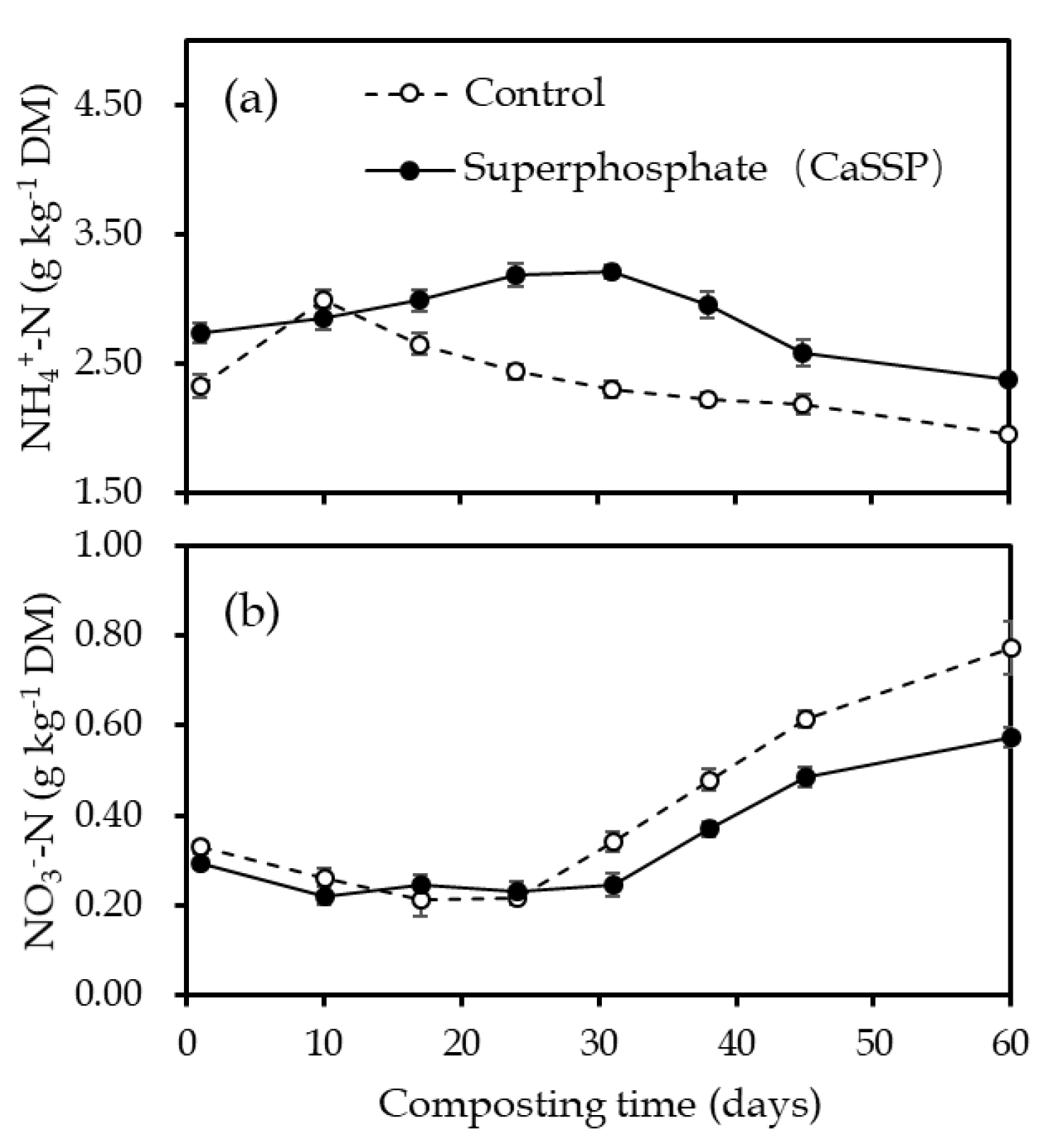 Ijerph 18 00171 g003