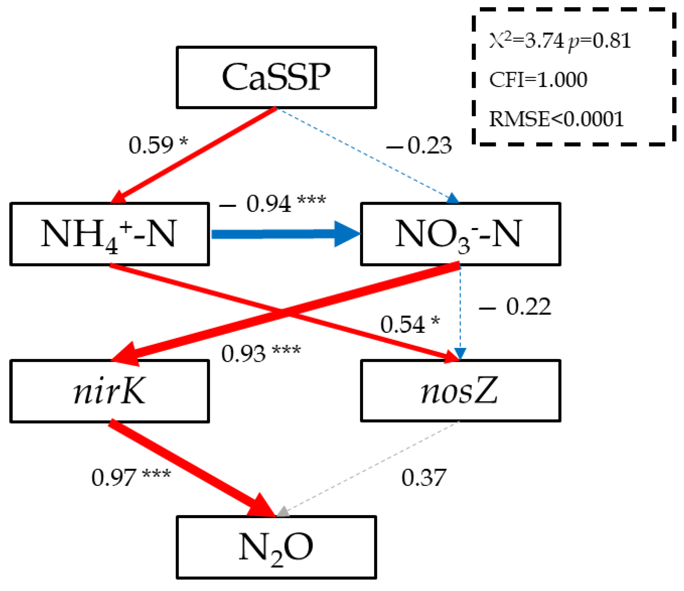 Ijerph 18 00171 g005