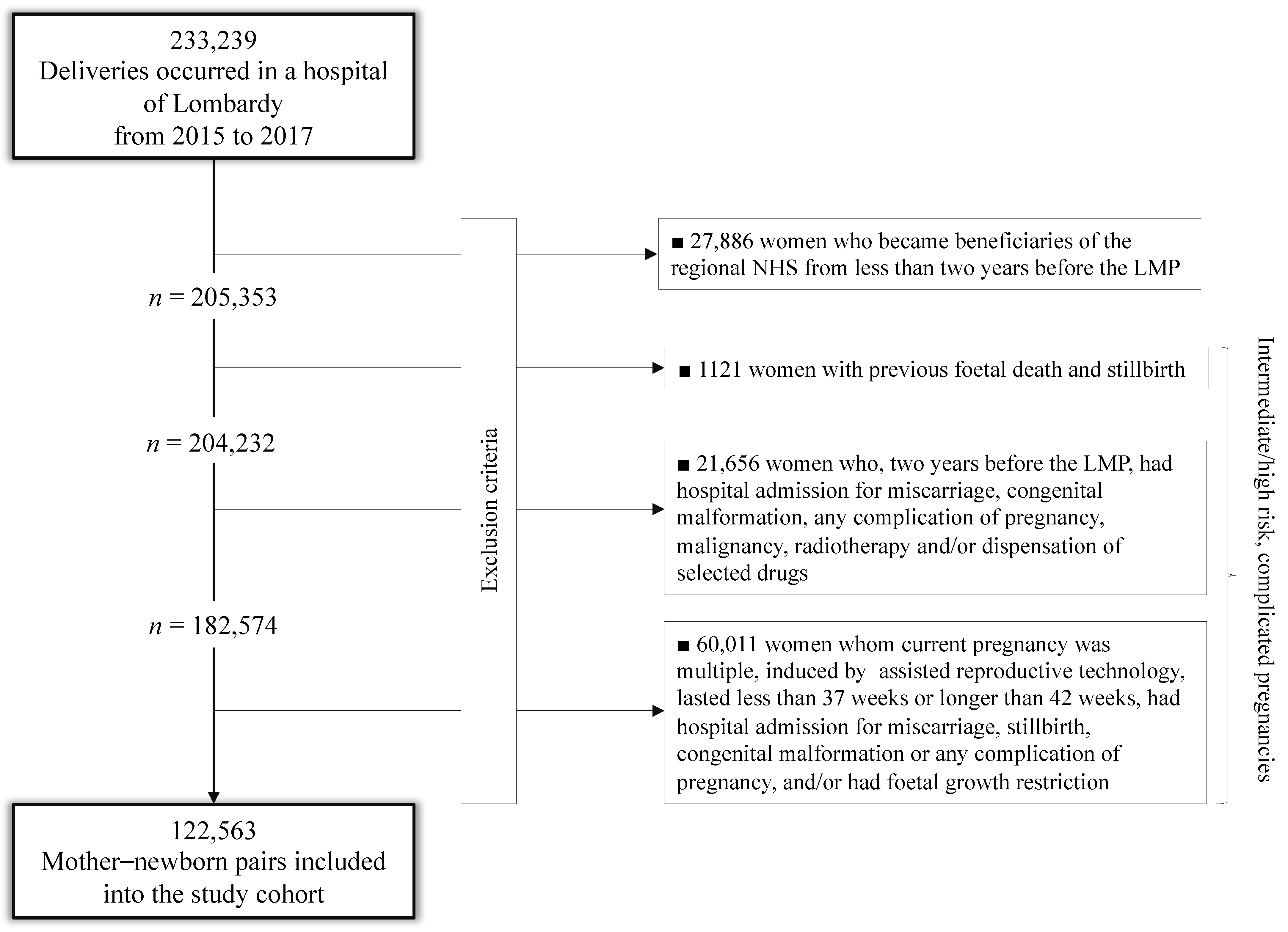 Ijerph 18 00173 g001
