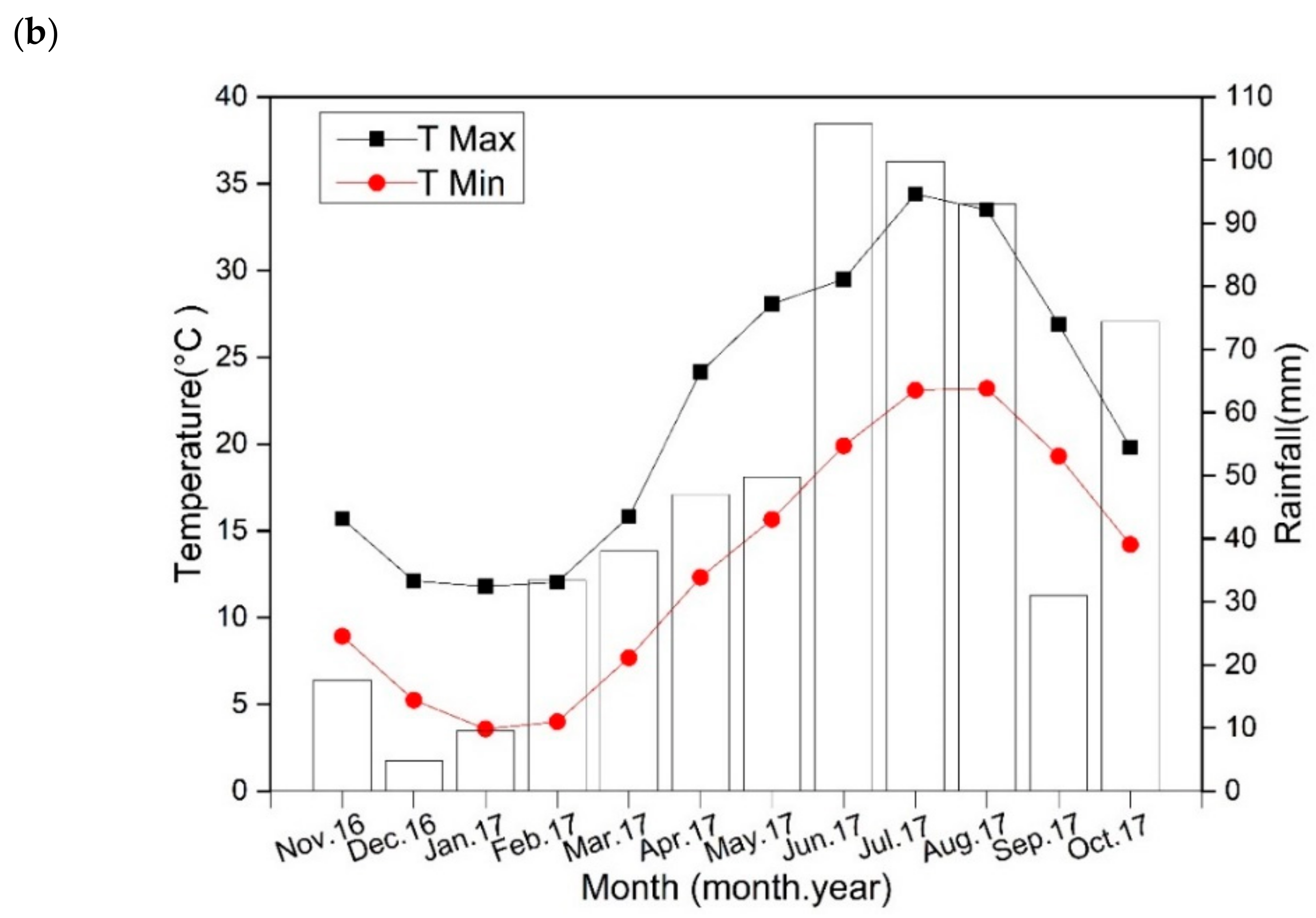 Ijerph 18 00178 g001b Ijerph 18 00178 g001b