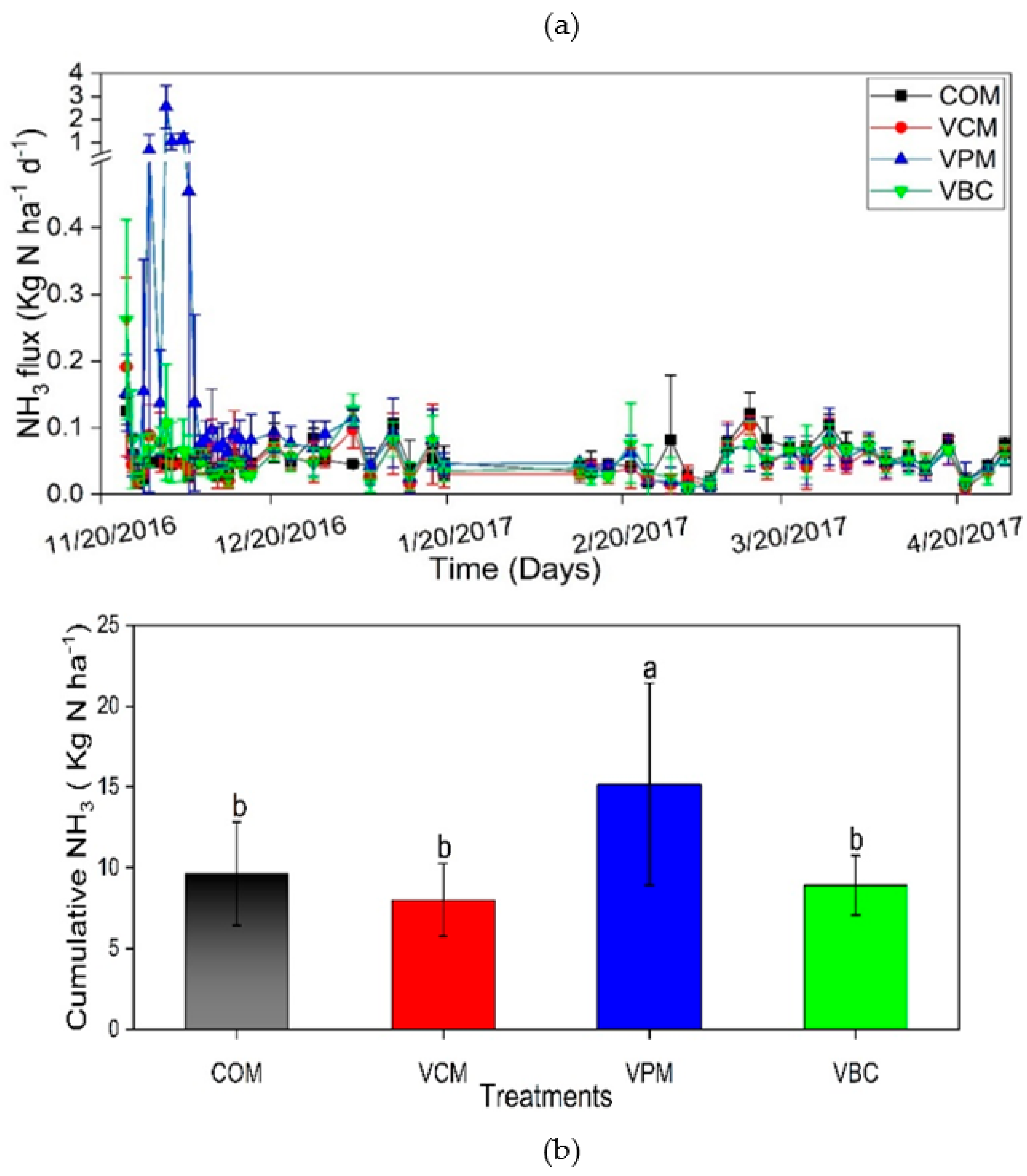 Ijerph 18 00178 g005 Ijerph 18 00178 g005