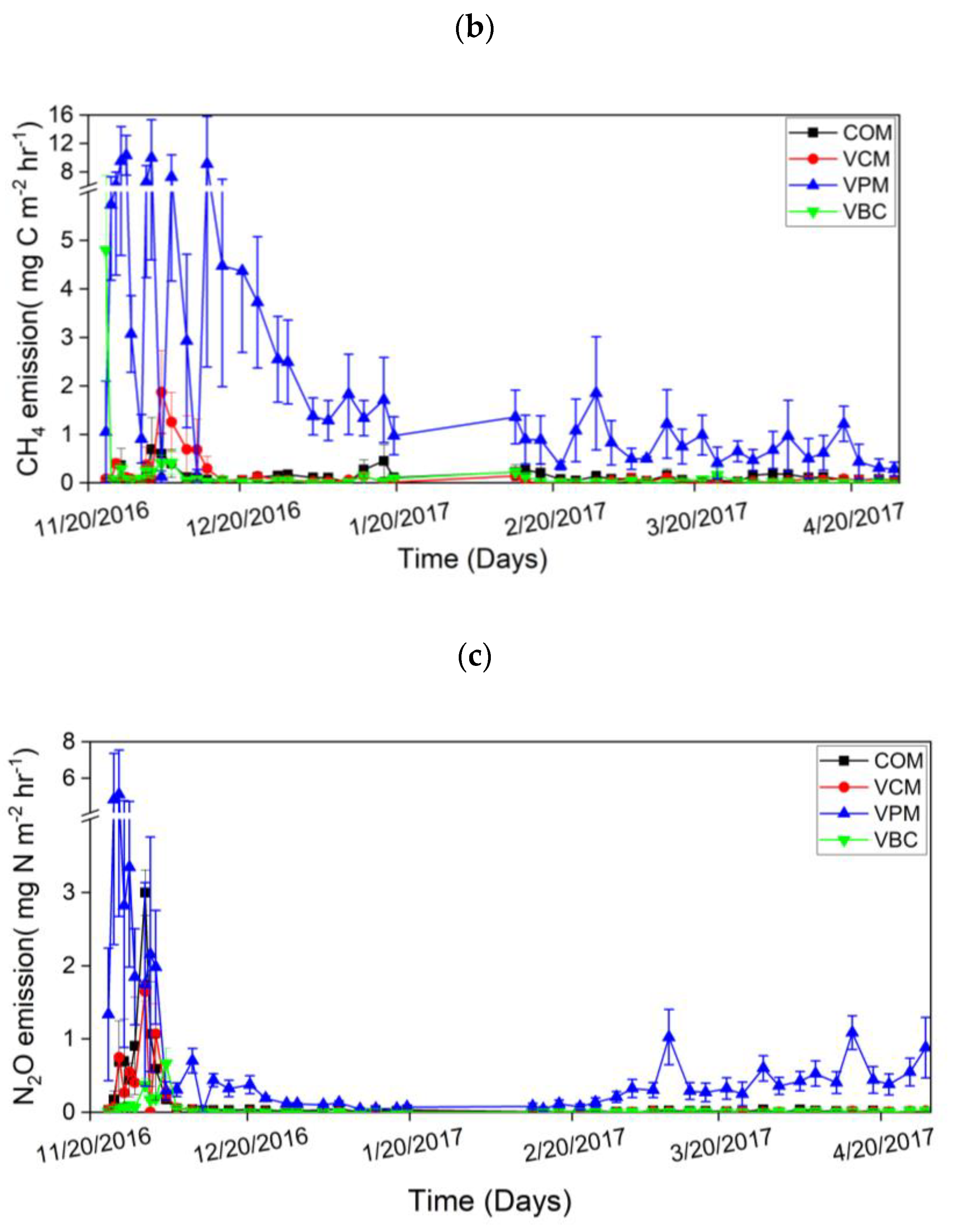 Ijerph 18 00178 g006b Ijerph 18 00178 g006b